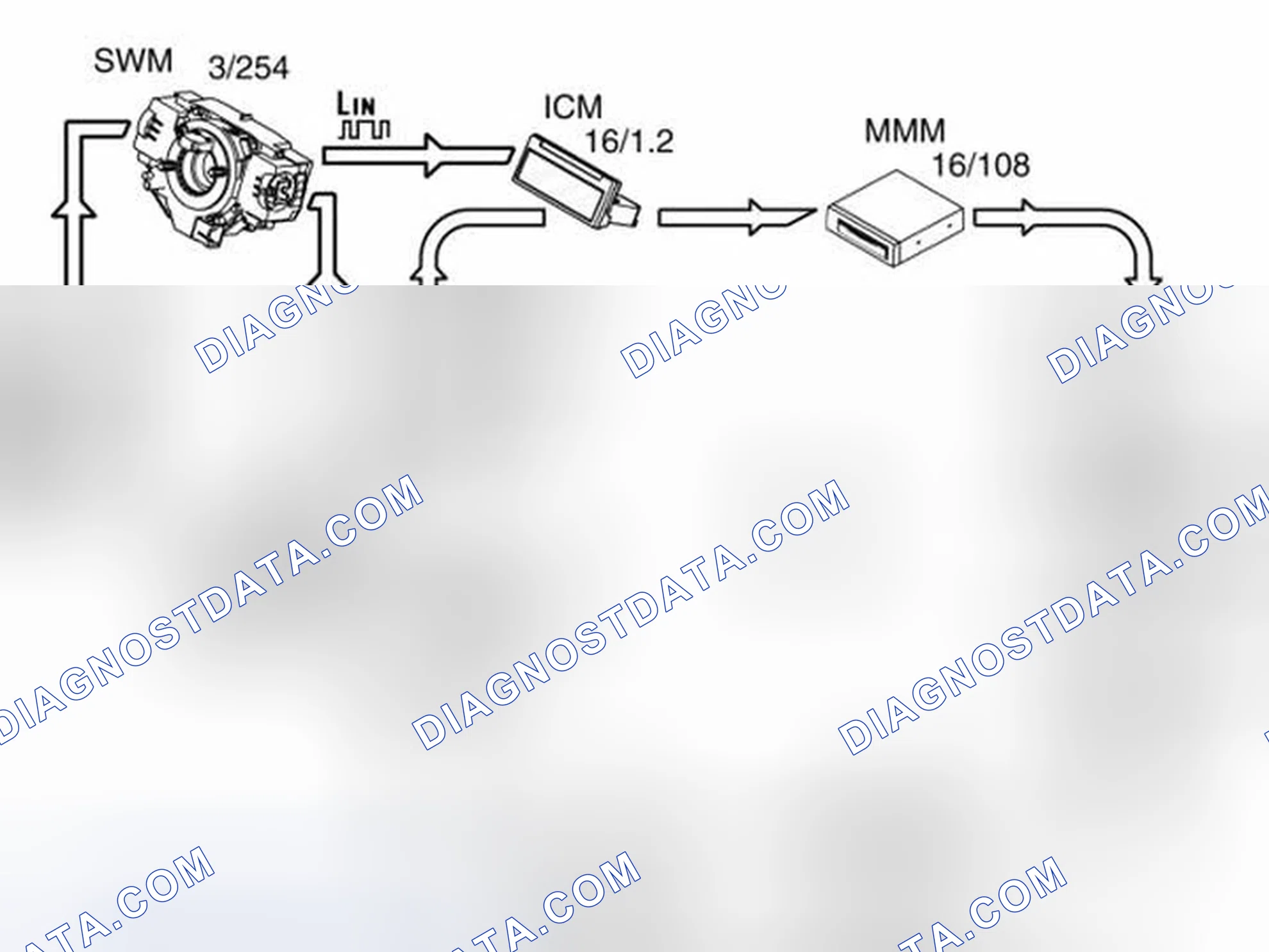 Scheme 232: CONTROLLING THE FUNCTIONS USING THE STEERING WHEEL BUTTONS