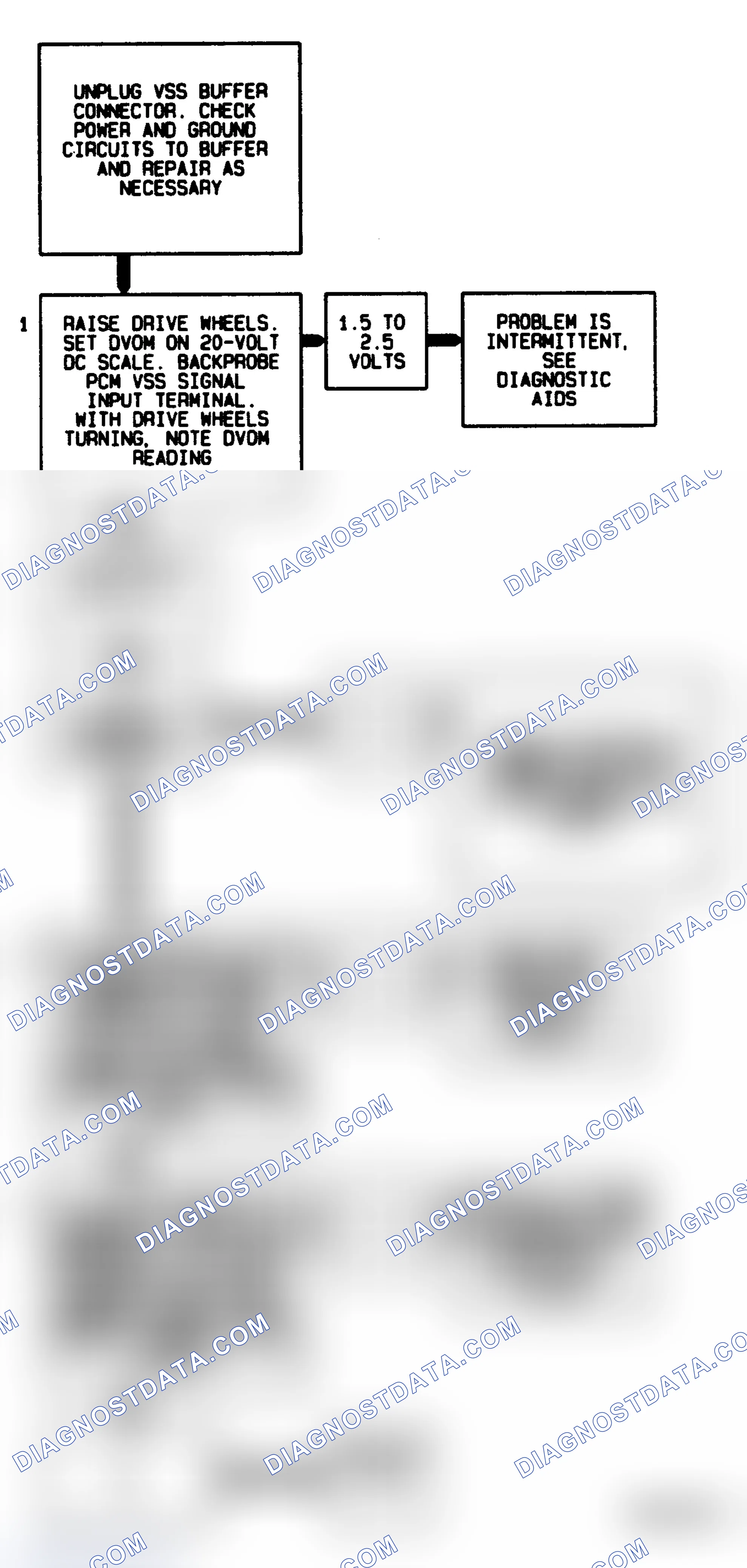 Scheme 104: Code 24, Flow Chart Vehicle Speed Sensor
