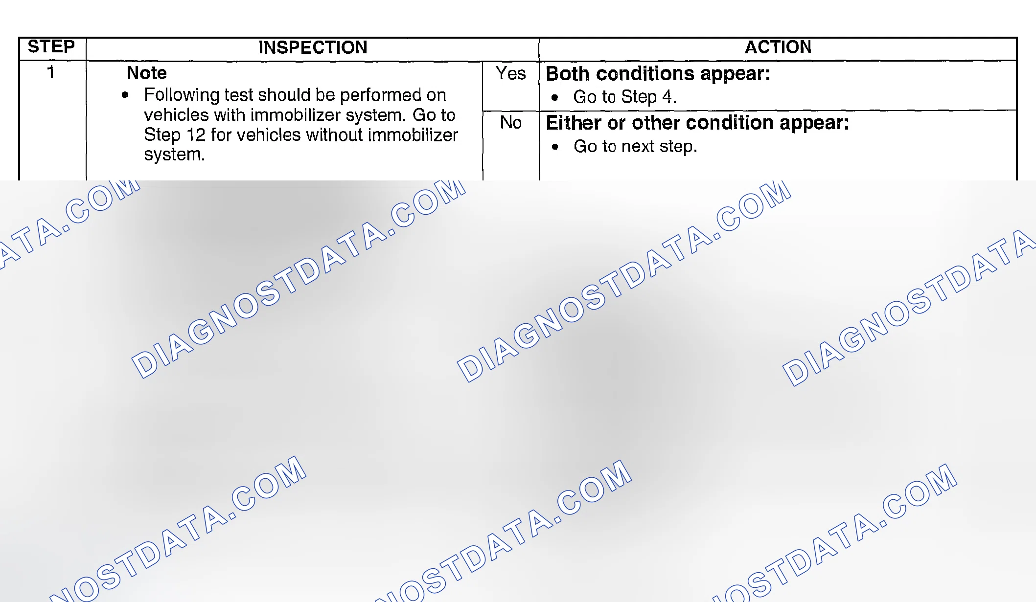 Scheme 263: Diagnostic Procedure