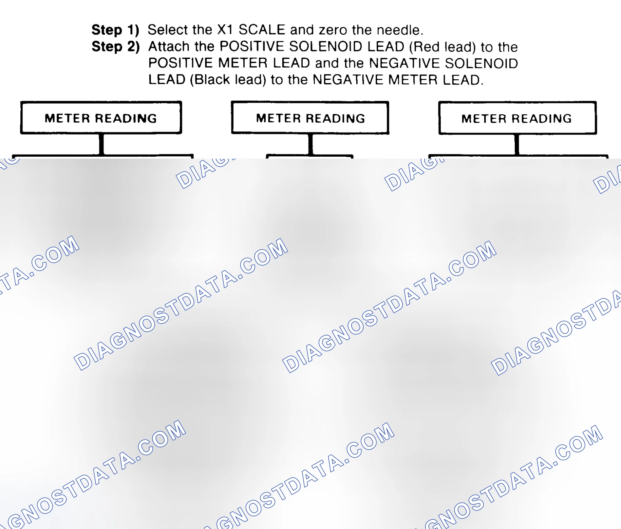 Scheme 2: DIODE CHECK & SOLENOID TEST