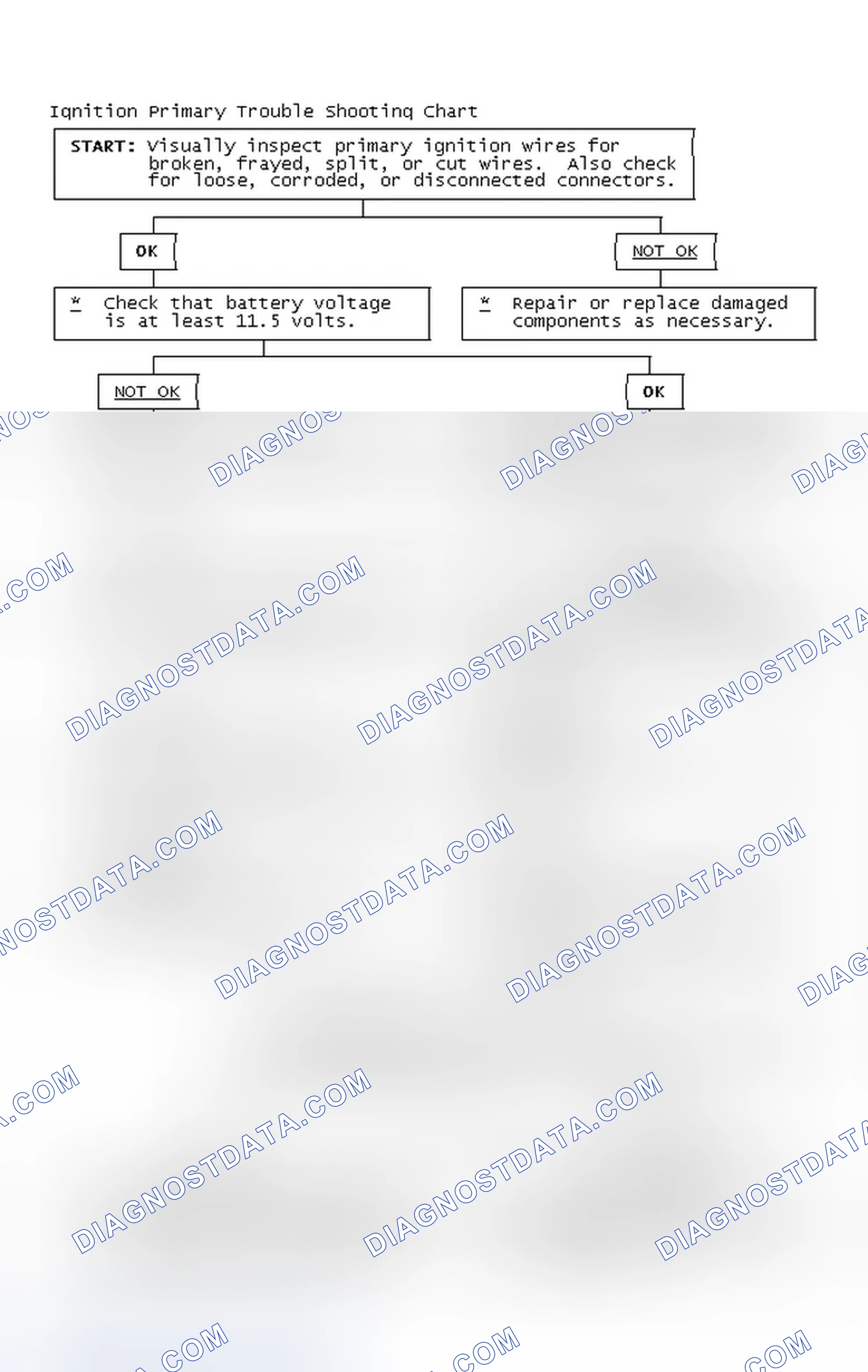 Scheme 4: Ignition Primary Trouble Shooting Chart