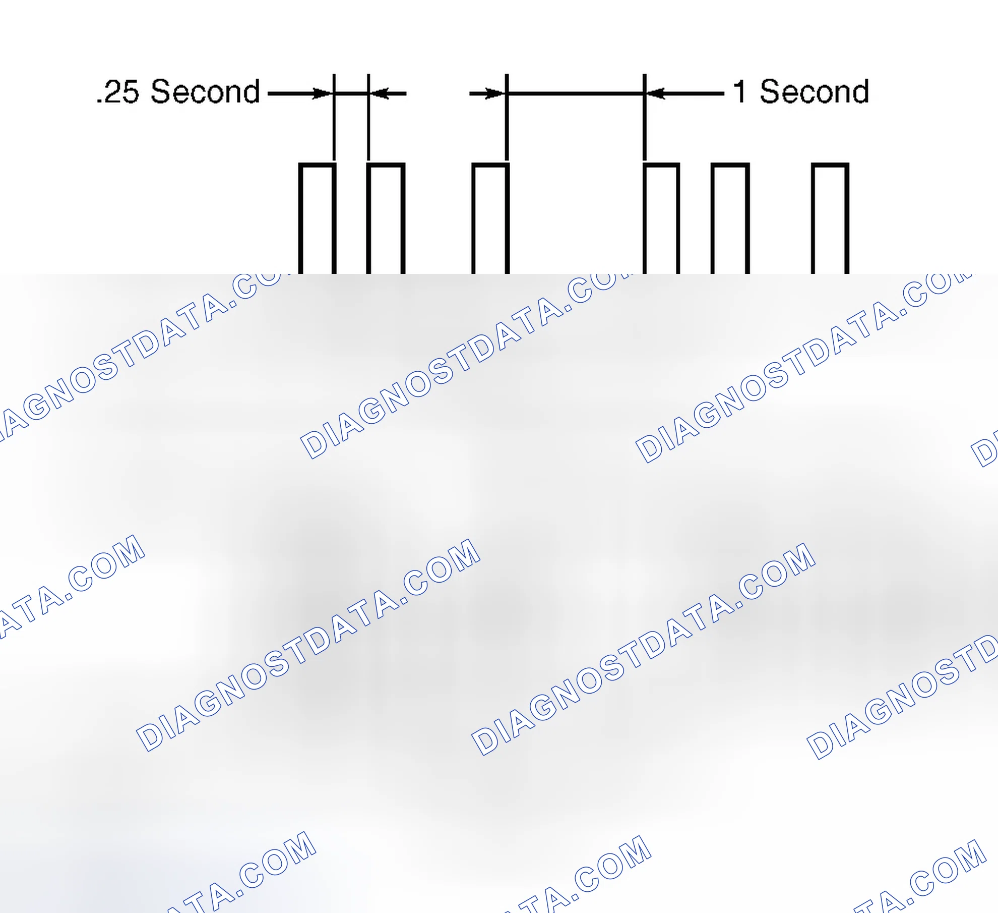 Scheme 5: Ignition Key Registration