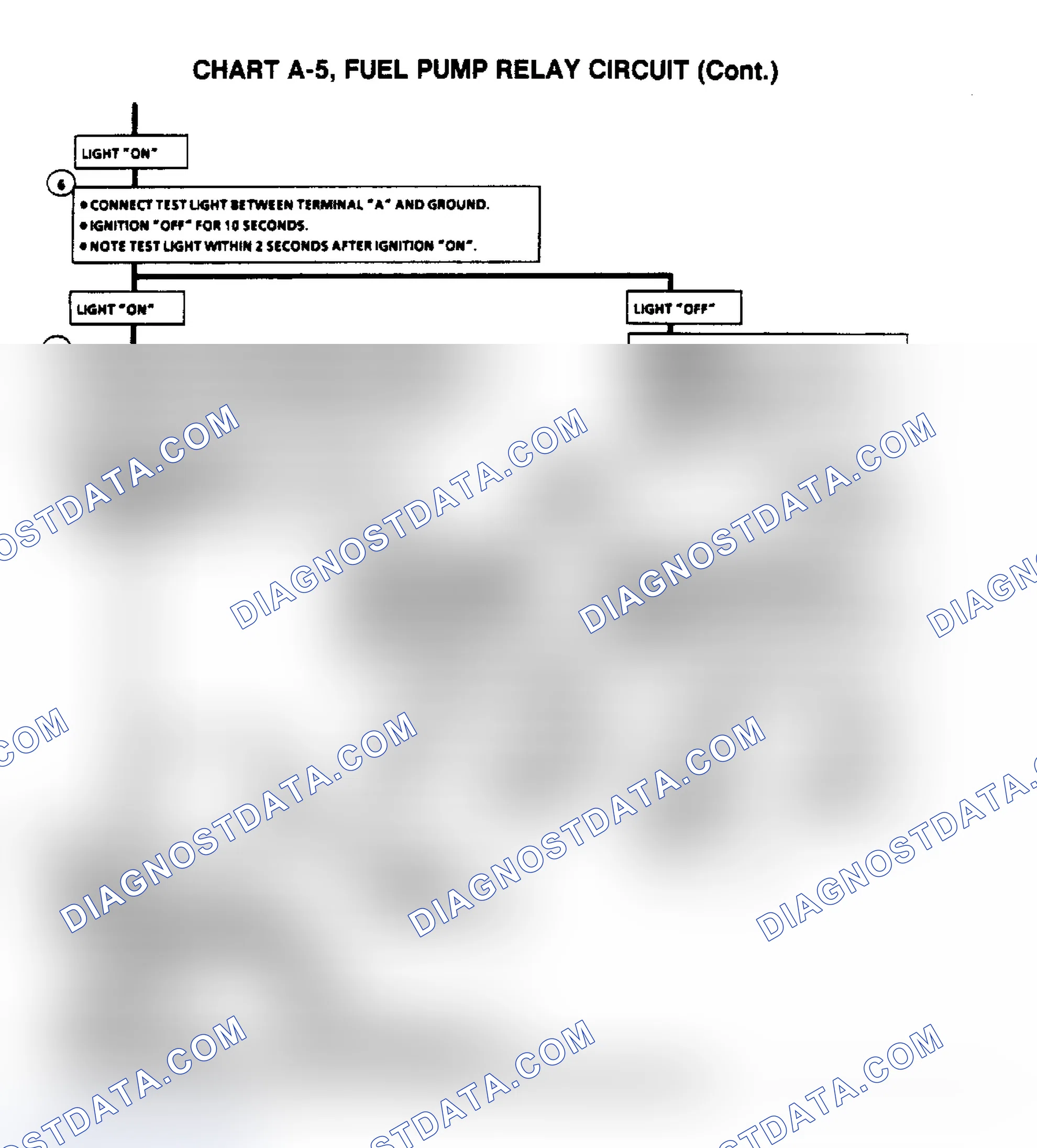 Scheme 533: Chart A-5, Fuel Pump Relay Circuit (2 of 2)