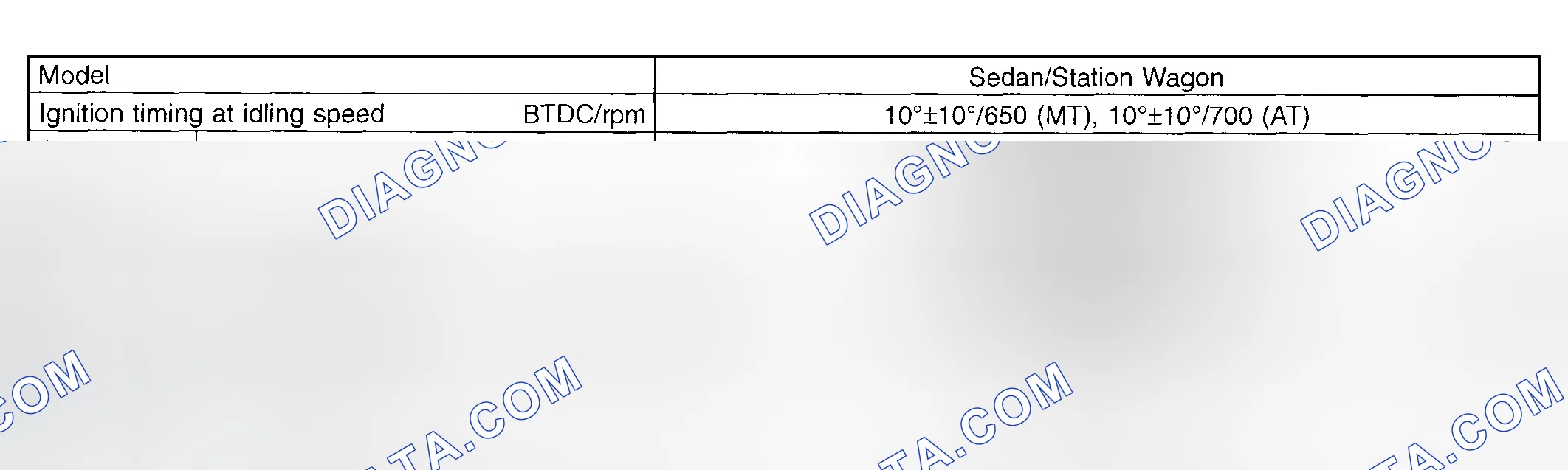 Scheme 24: Electrical Specifications Chart