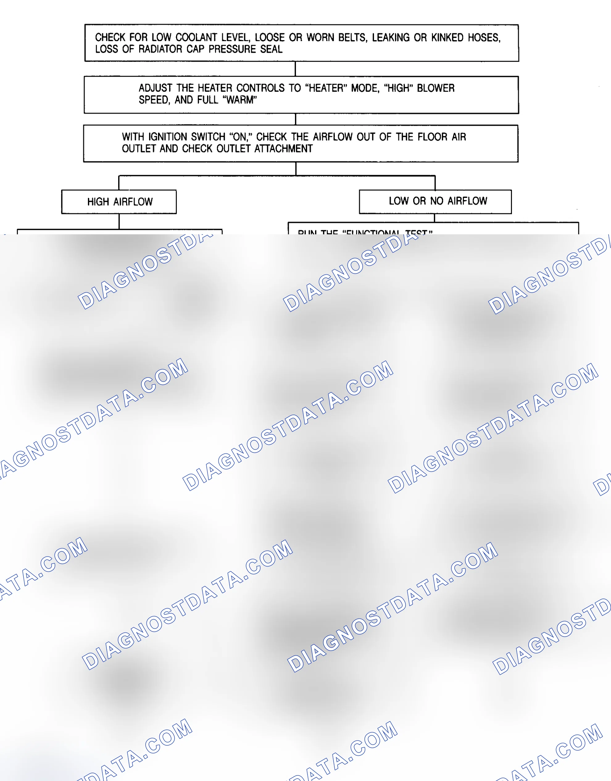 Scheme 1: INSUFFICIENT HEAT DIAGNOSIS FLOW CHARTS
