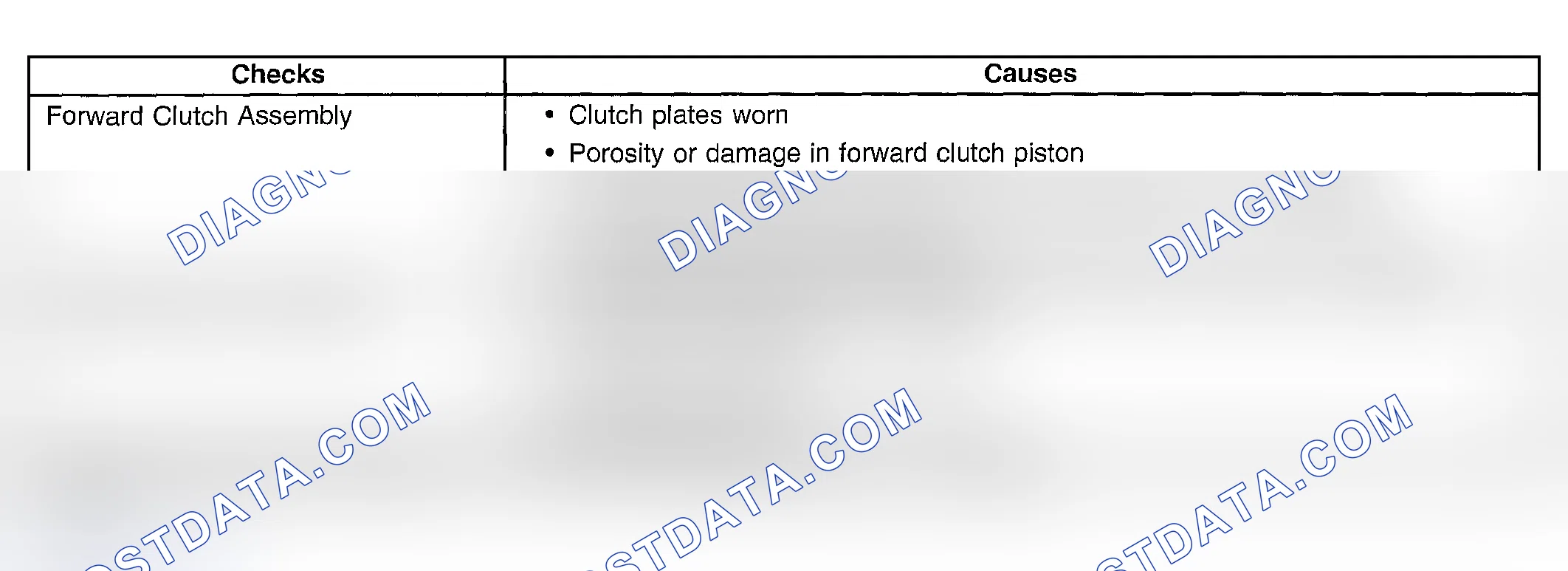 Scheme 450: Slips in First Gear