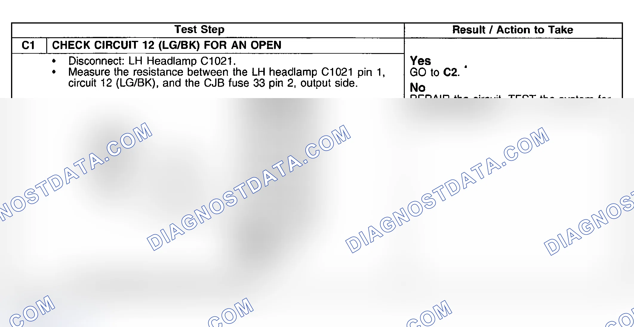 Scheme 8: Pinpoint Test C: The High Beams Are Inoperative