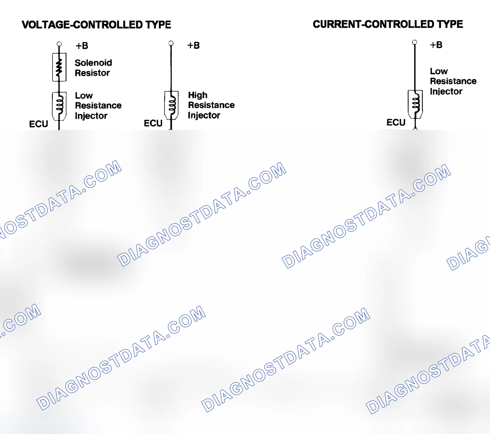 Scheme 4: Injector Driver Types - Current and Voltage