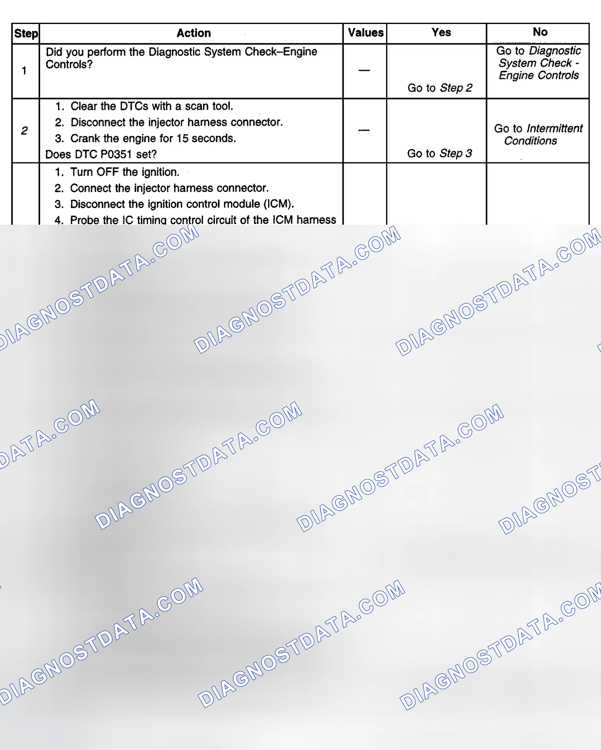 Scheme 398: Diagnostic Procedures
