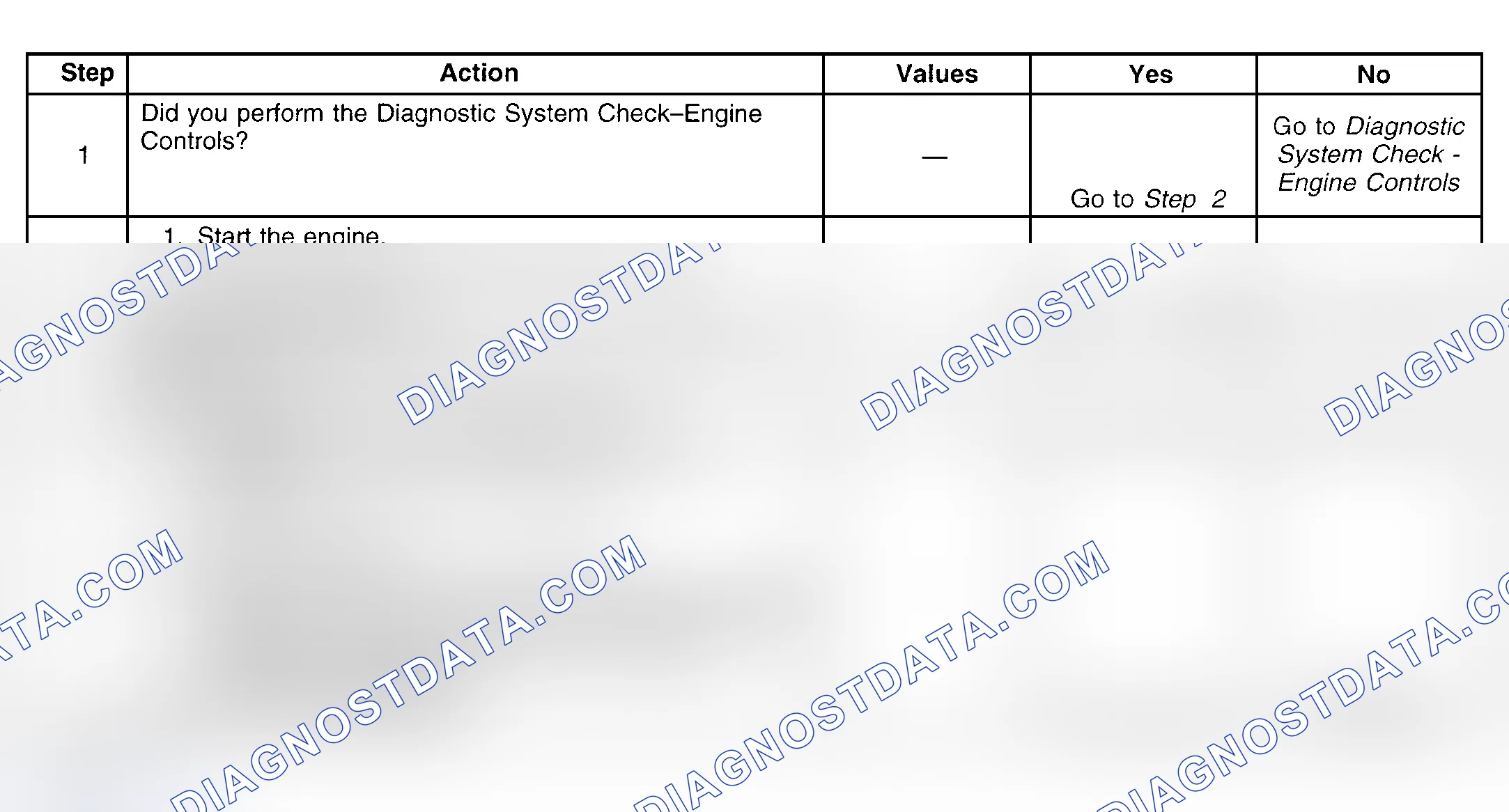 Scheme 303: Diagnostic Procedure