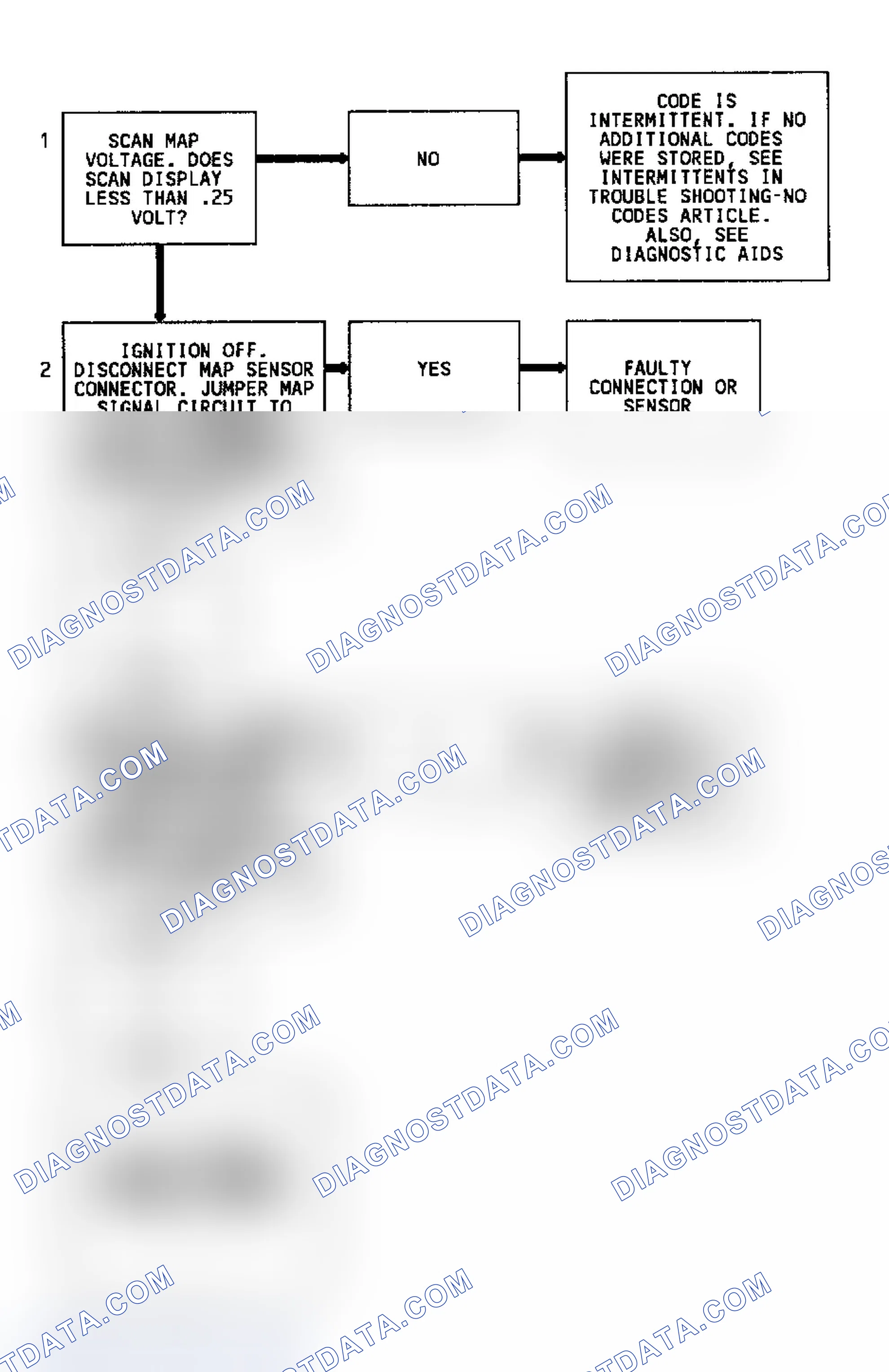 Scheme 167: Code 34, Flow Chart, MAP Sens, Signal Voltage Low