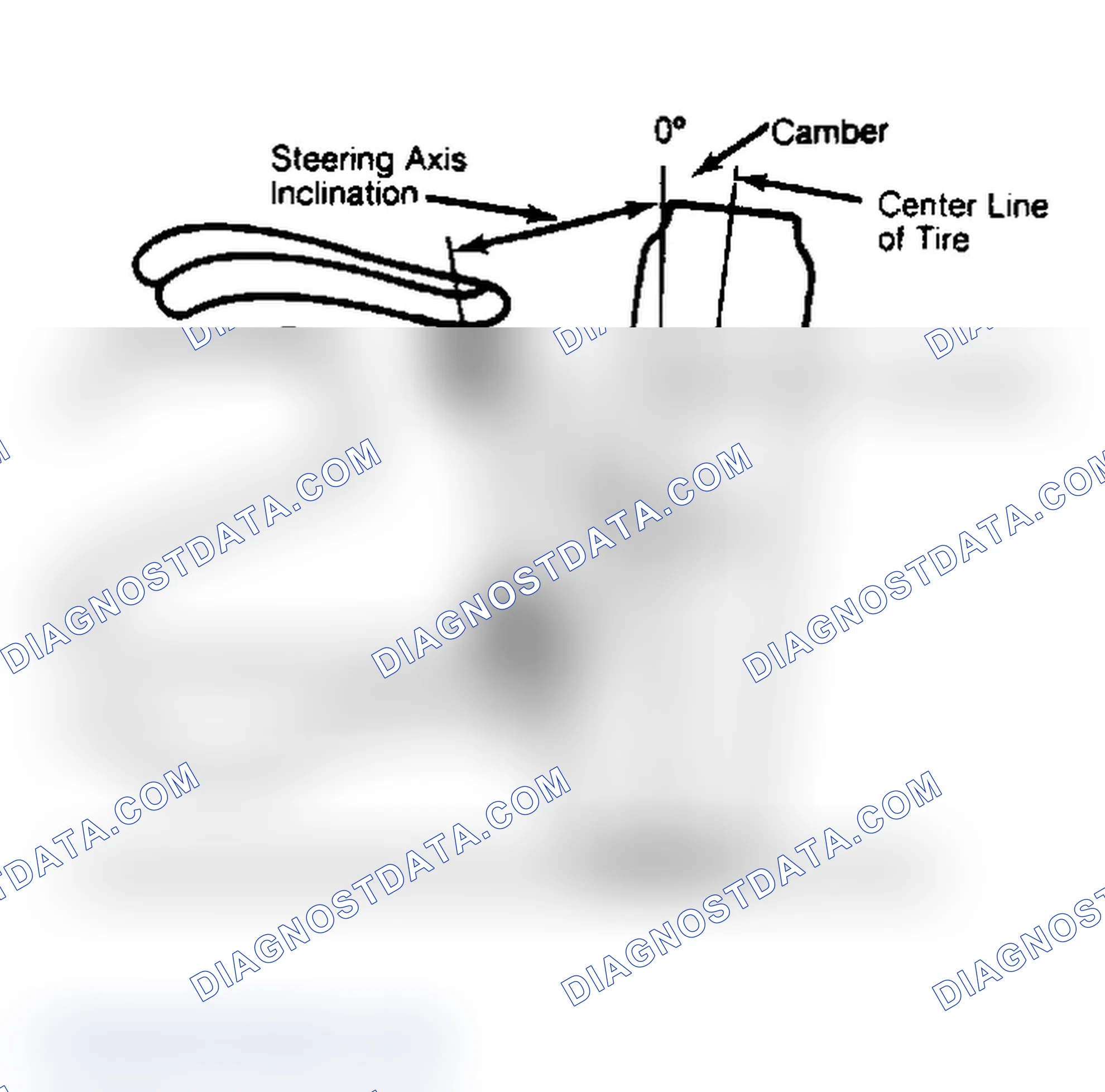Scheme 6: Checking Steering Axis Inclination