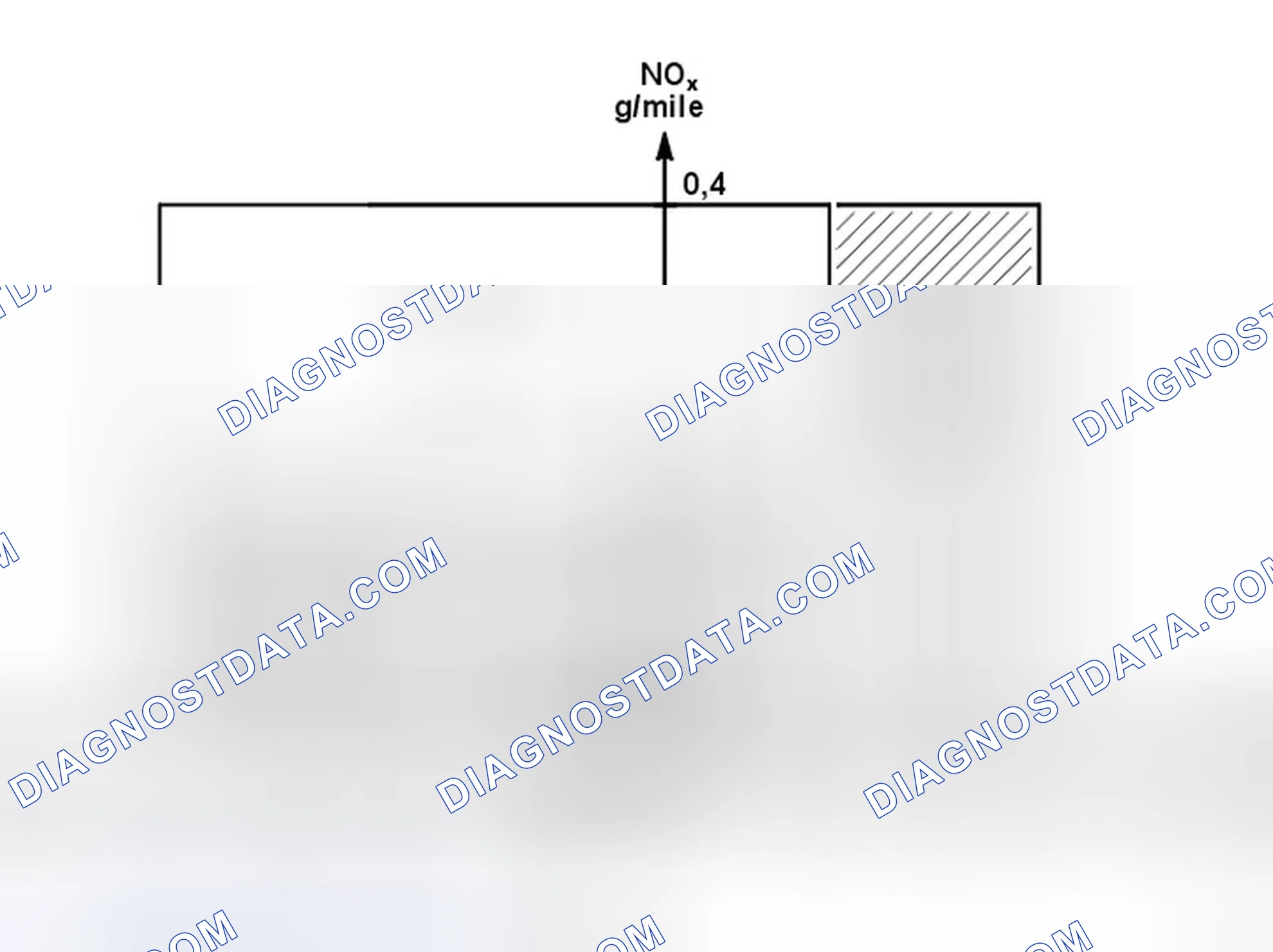 Scheme 468: EMISSIONS CLASSIFICATIONS