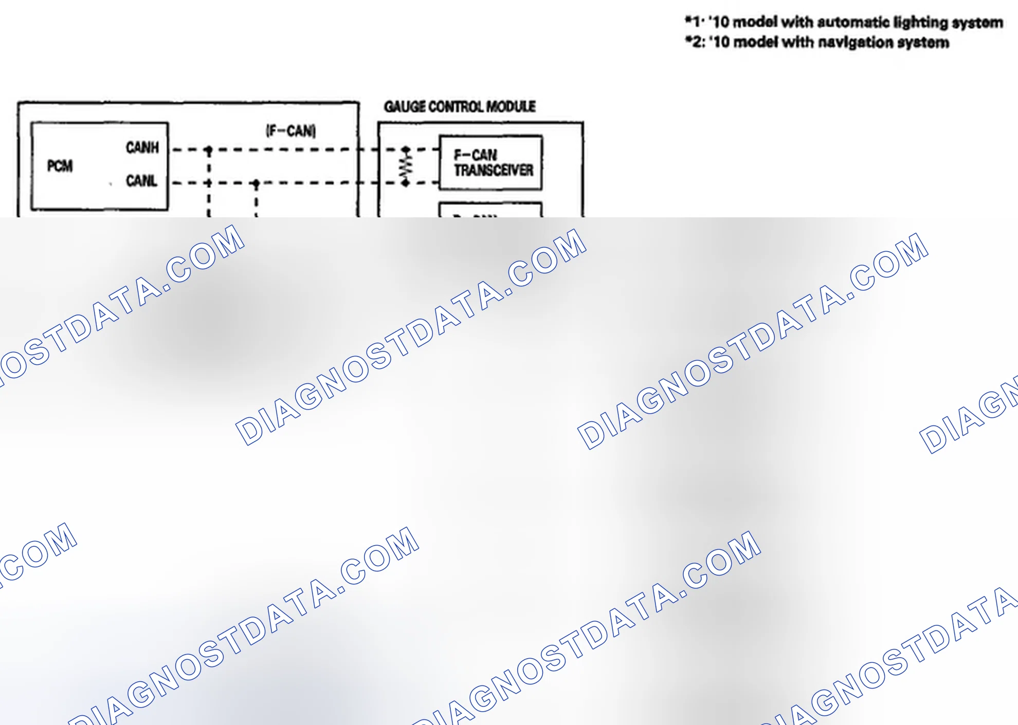 Scheme 8: Body Controller Area Network (B-CAN) and Fast Controller Area Network (F-CAN)