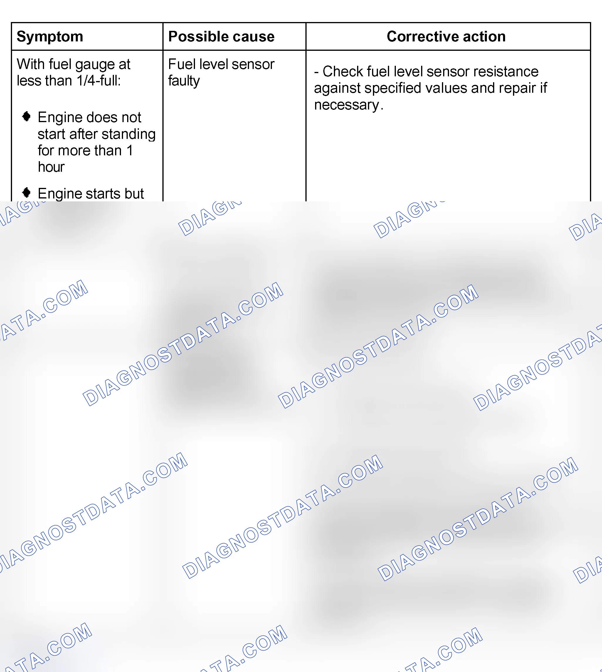 Scheme 23: Troubleshooting Chart - Engine Does Not Start & Engine Starts, But Stalls