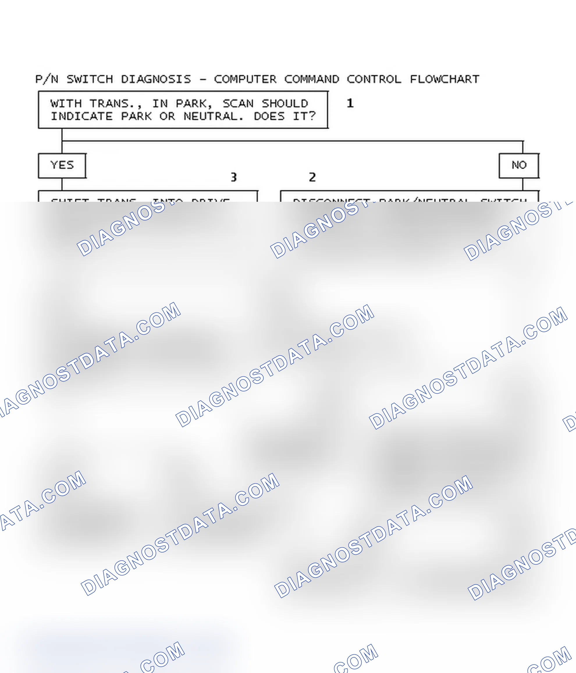 Scheme 75: P/N Switch Diagnosis - Computer Command Control Flowchart