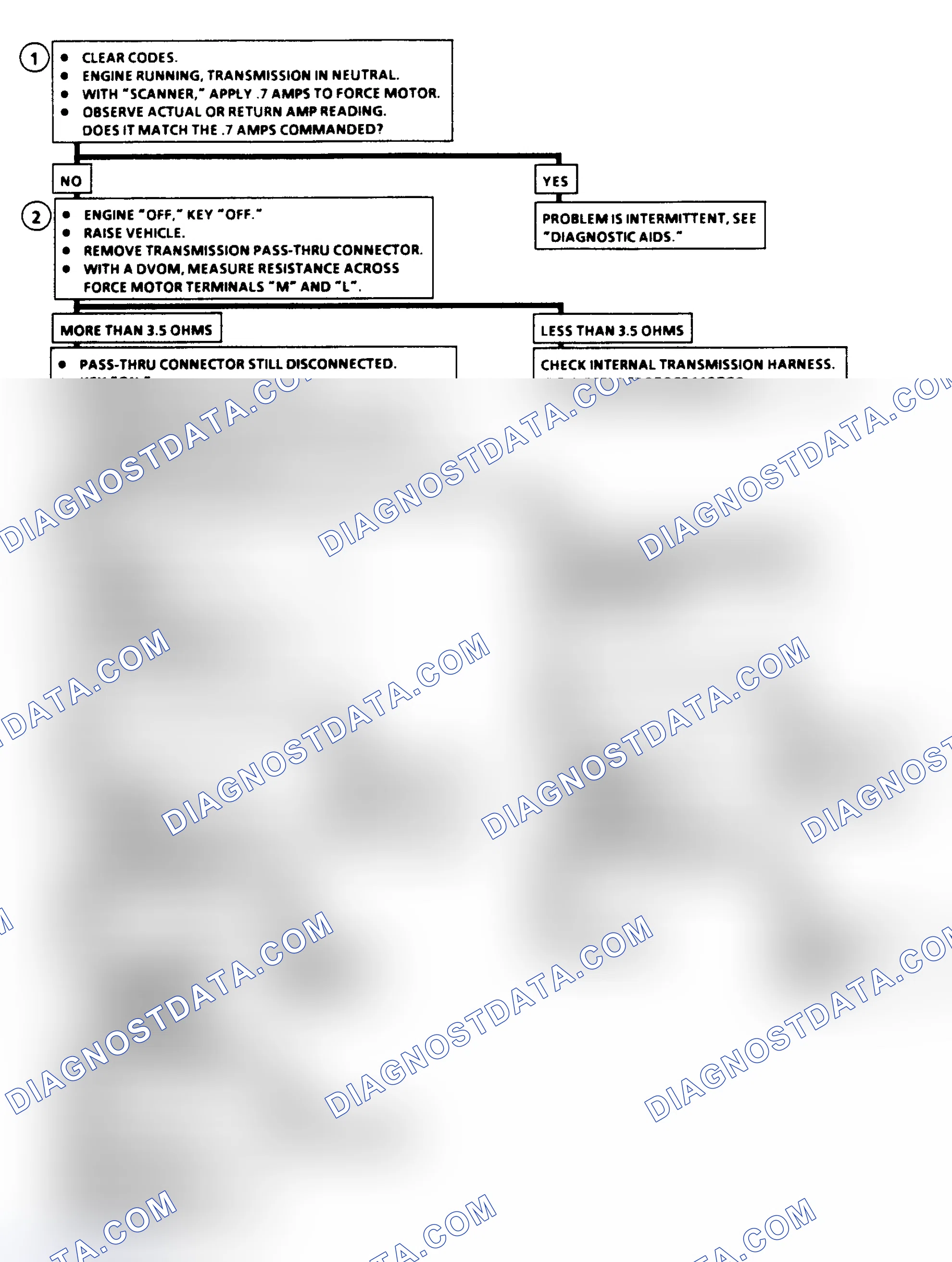 Scheme 331: Diagnostic Aids