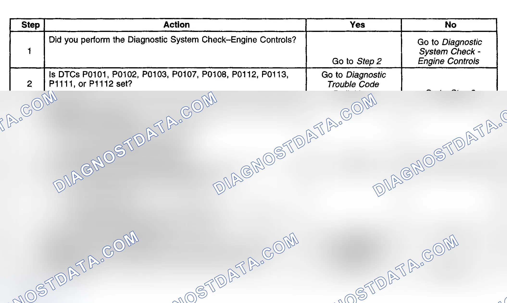 Scheme 483: Diagnostic Procedure
