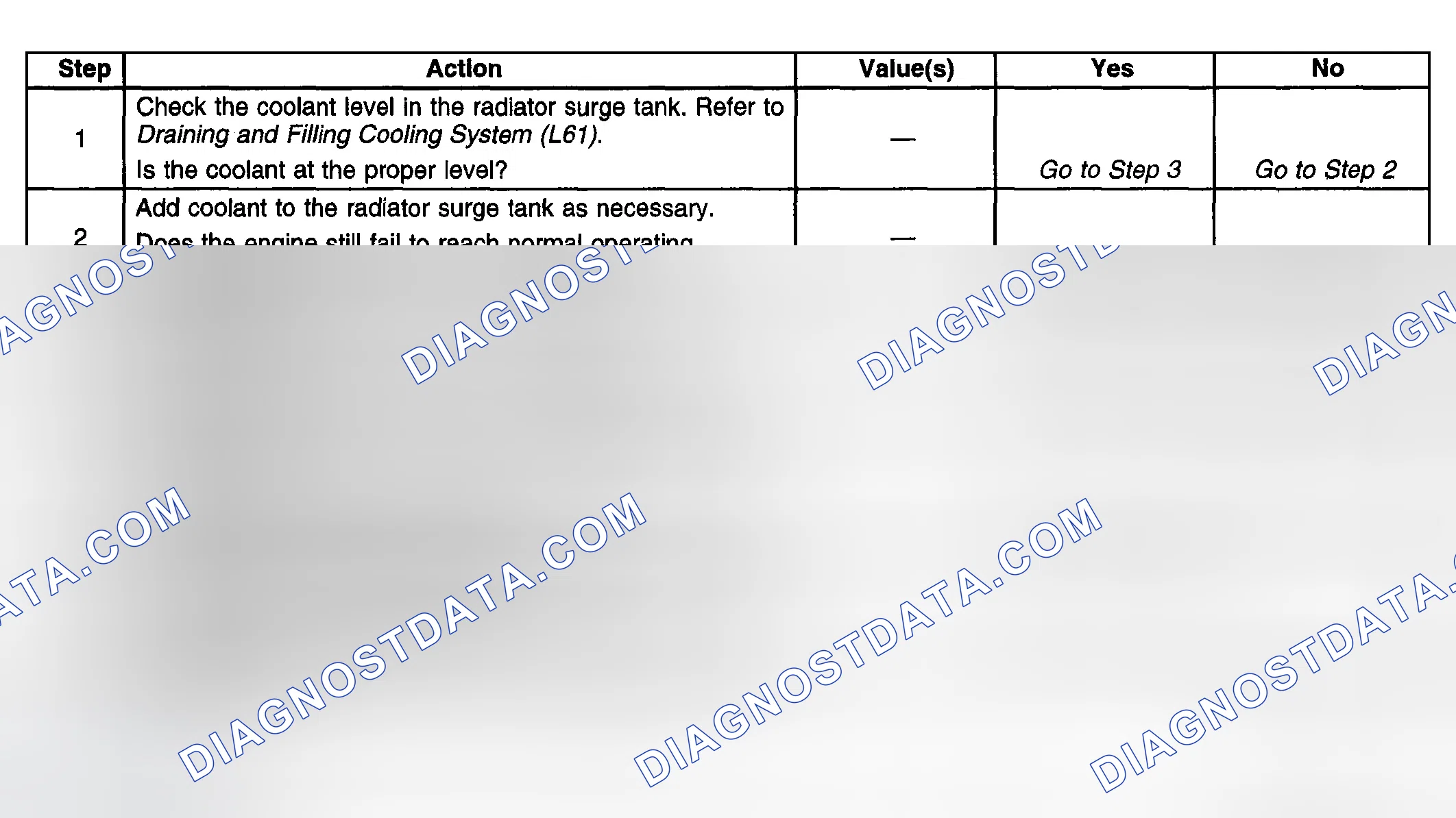 Scheme 27: Engine Fails To Reach Normal Operating Temperature