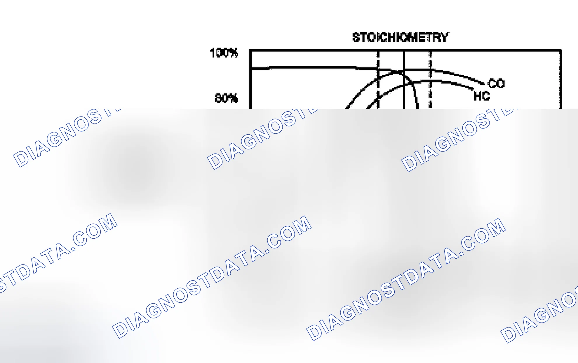 Scheme 81: Three-Way Catalyst (TWC) Conversion Efficiency