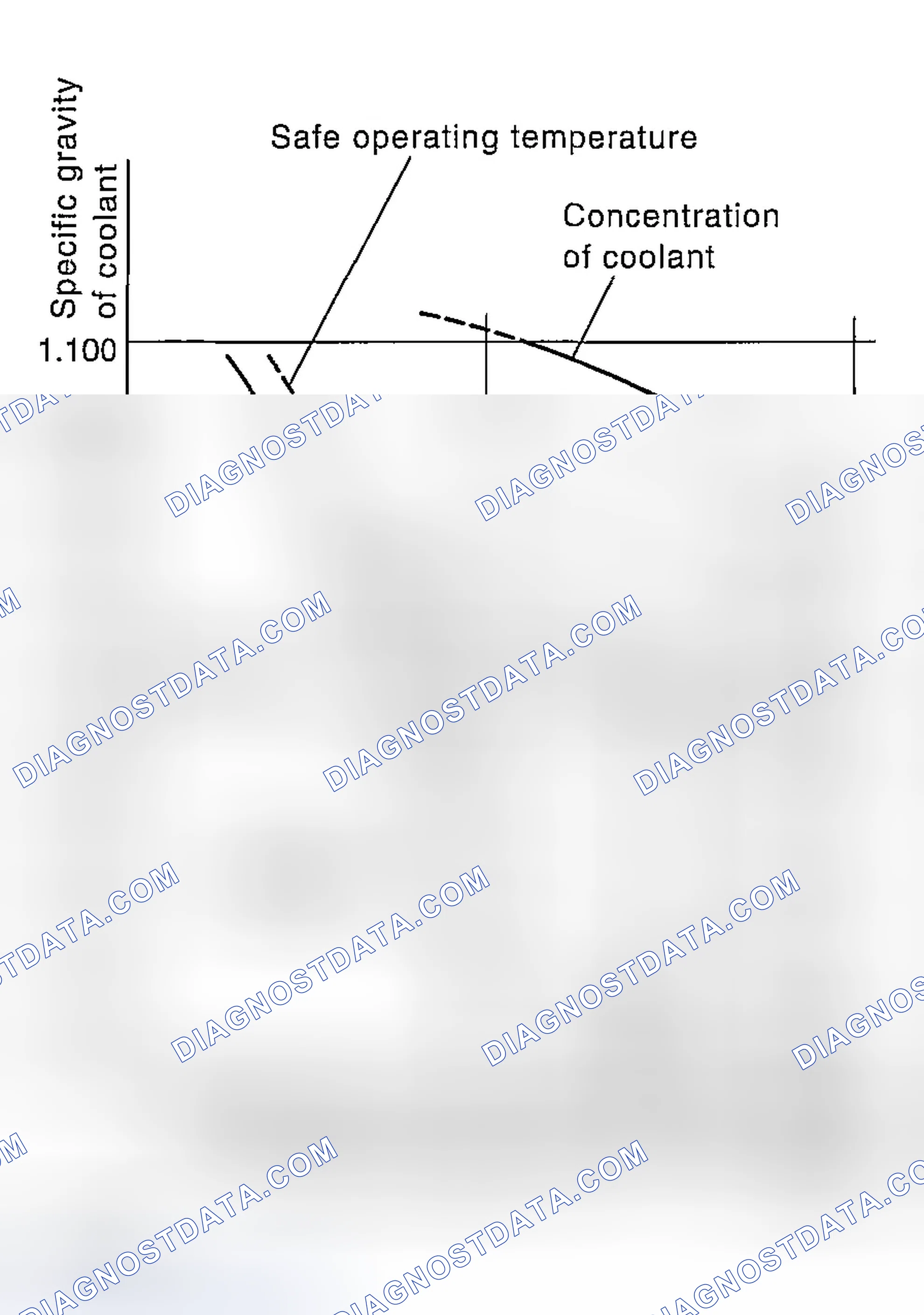 Scheme 103: RELATIONSHIP OF SUBARU COOLANT CONCENTRATION AND FREEZING TEMPERATURE