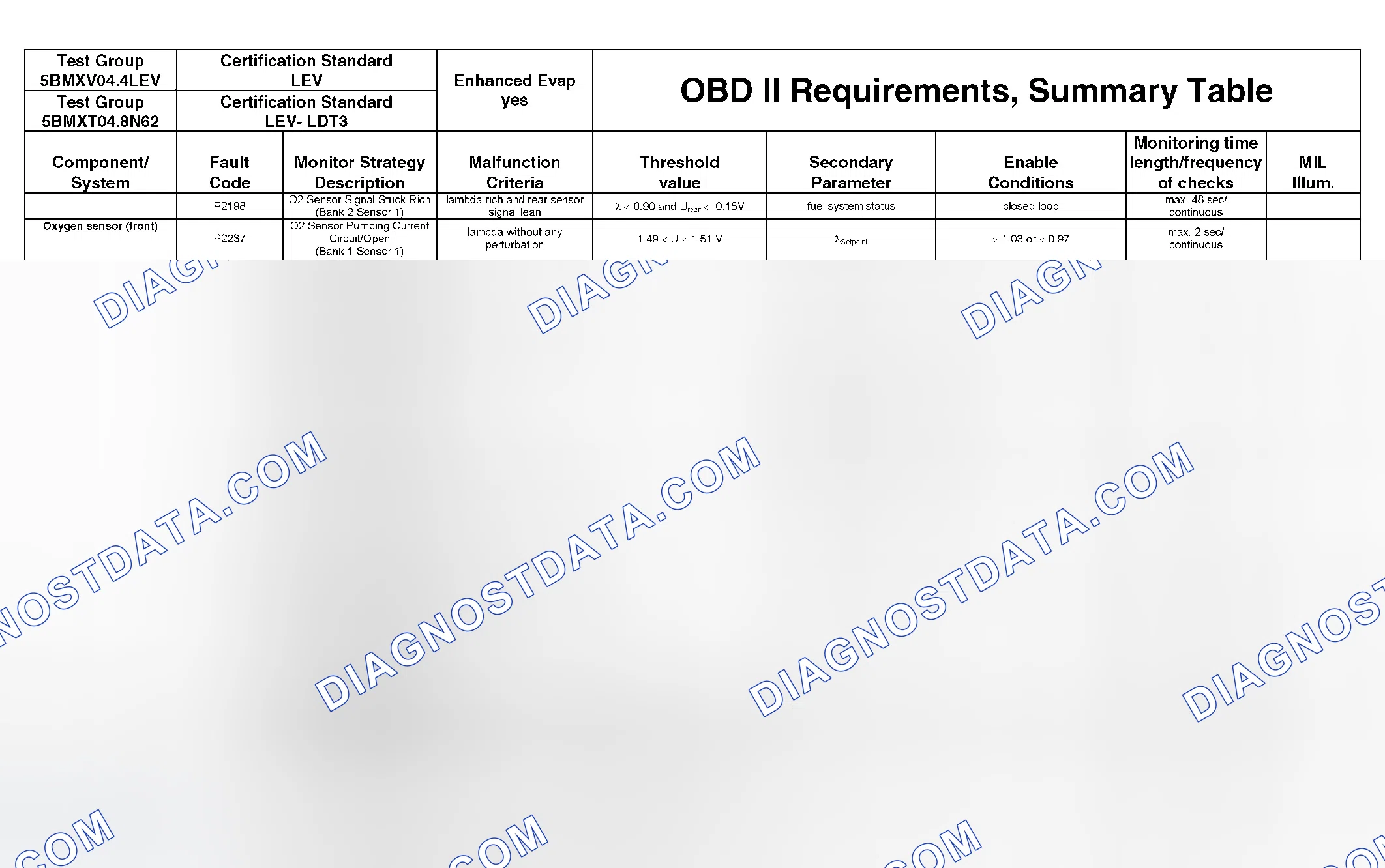 Scheme 299: DTC Chart - (41 Of 49)
