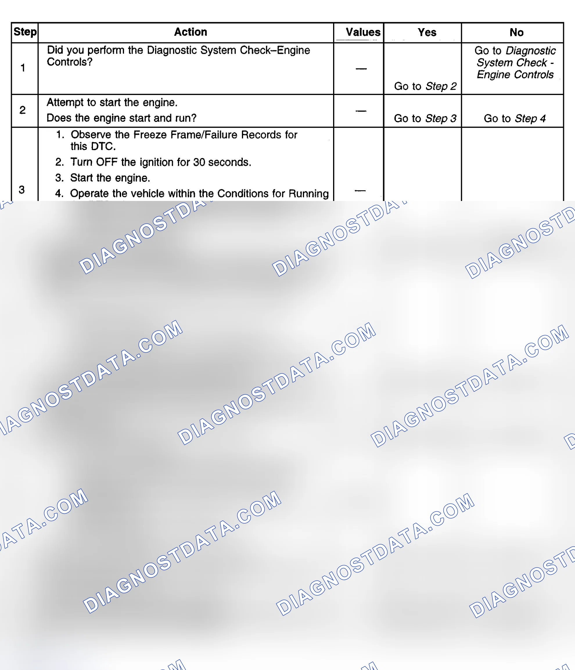 Scheme 484: Diagnostic Procedures