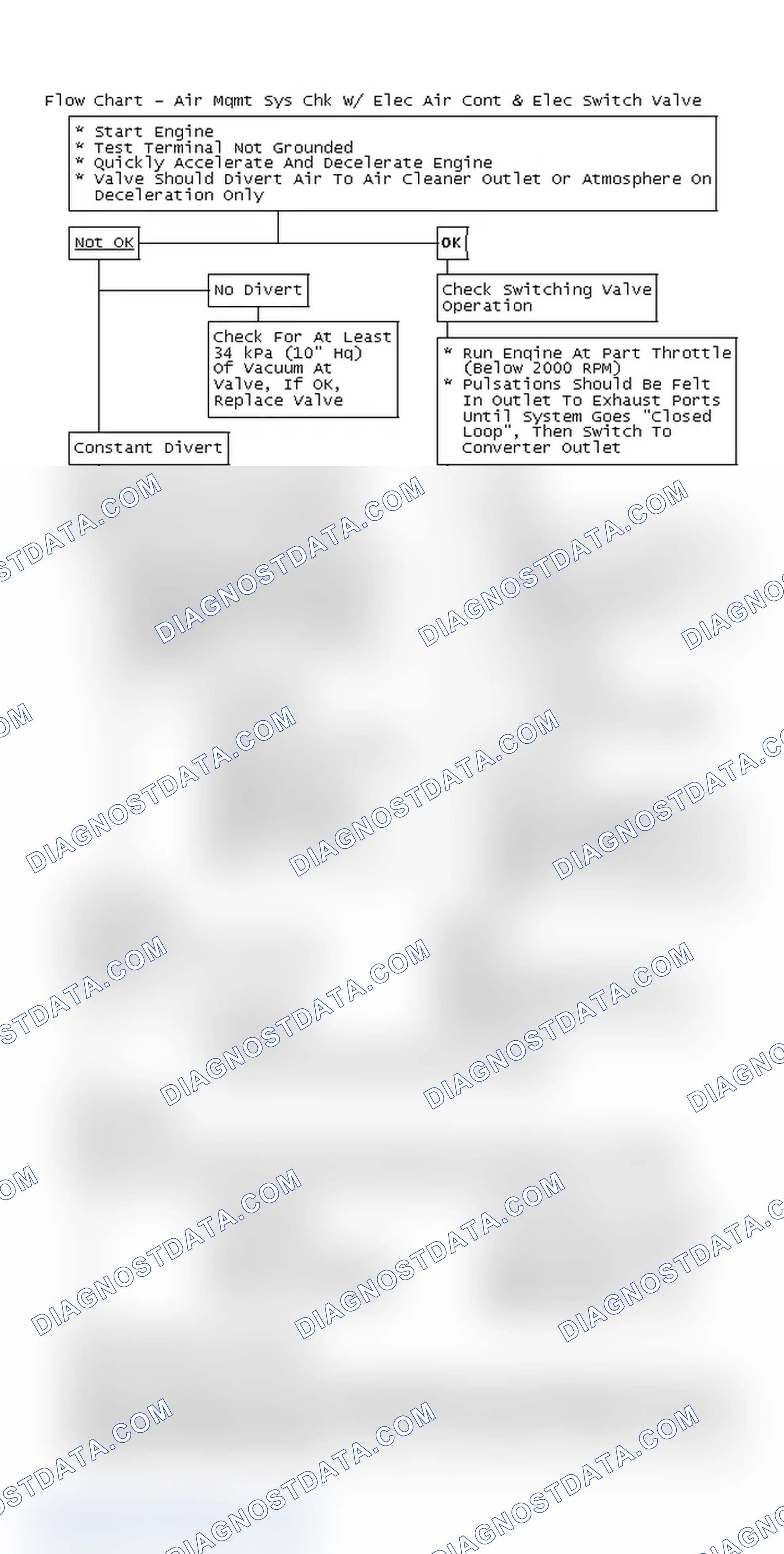 Scheme 110: Flow Chart - Air Mgmt Sys Chk W/ Elec Air Cont & Elec Switch Valve