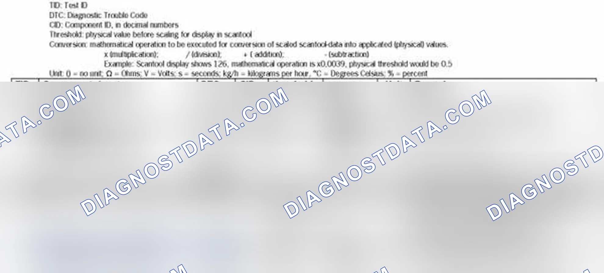 Scheme 1: MODE 6 DATA 2003-04