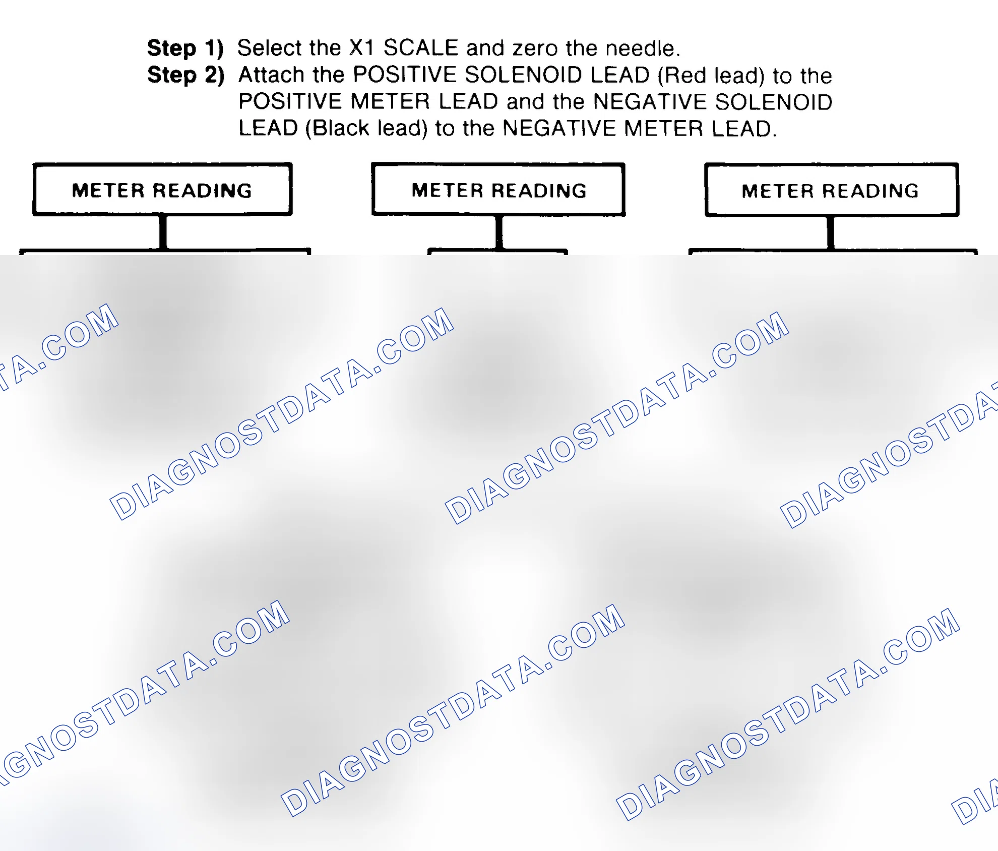 Scheme 2: DIODE CHECK & SOLENOID TEST
