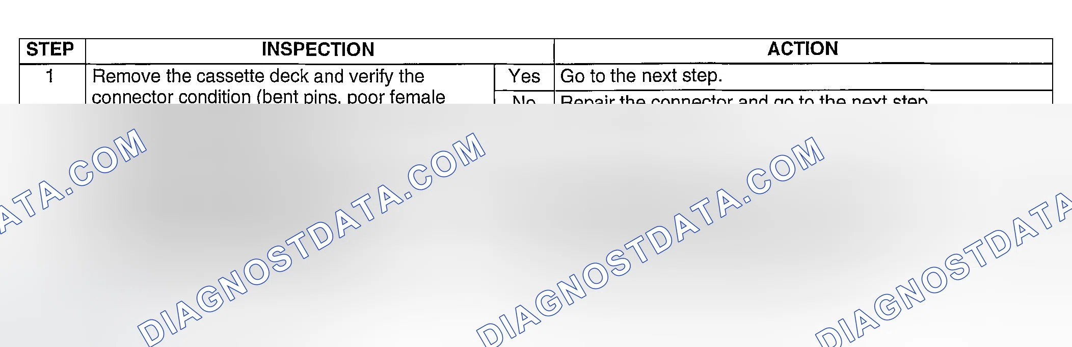 Scheme 12: Diagnostic procedure