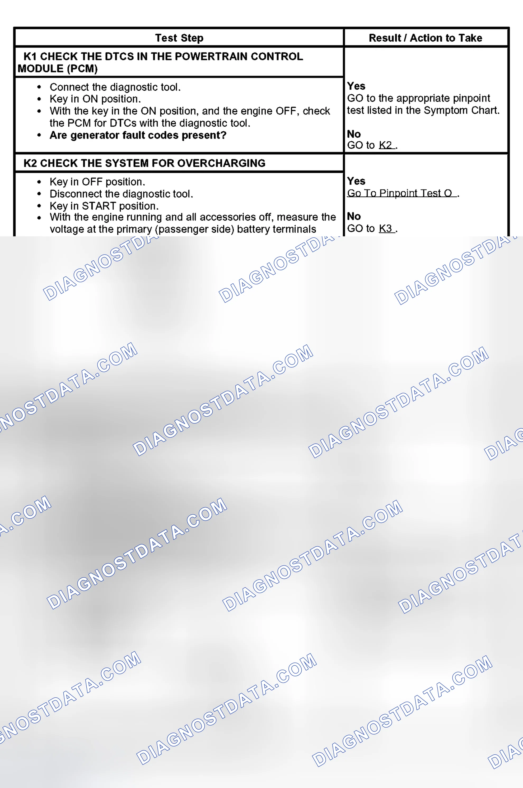 Scheme 23: PINPOINT TEST K: THE CHARGING SYSTEM WARNING INDICATOR IS ON WITH THE ENGINE RUNNING AND THE BATTERY