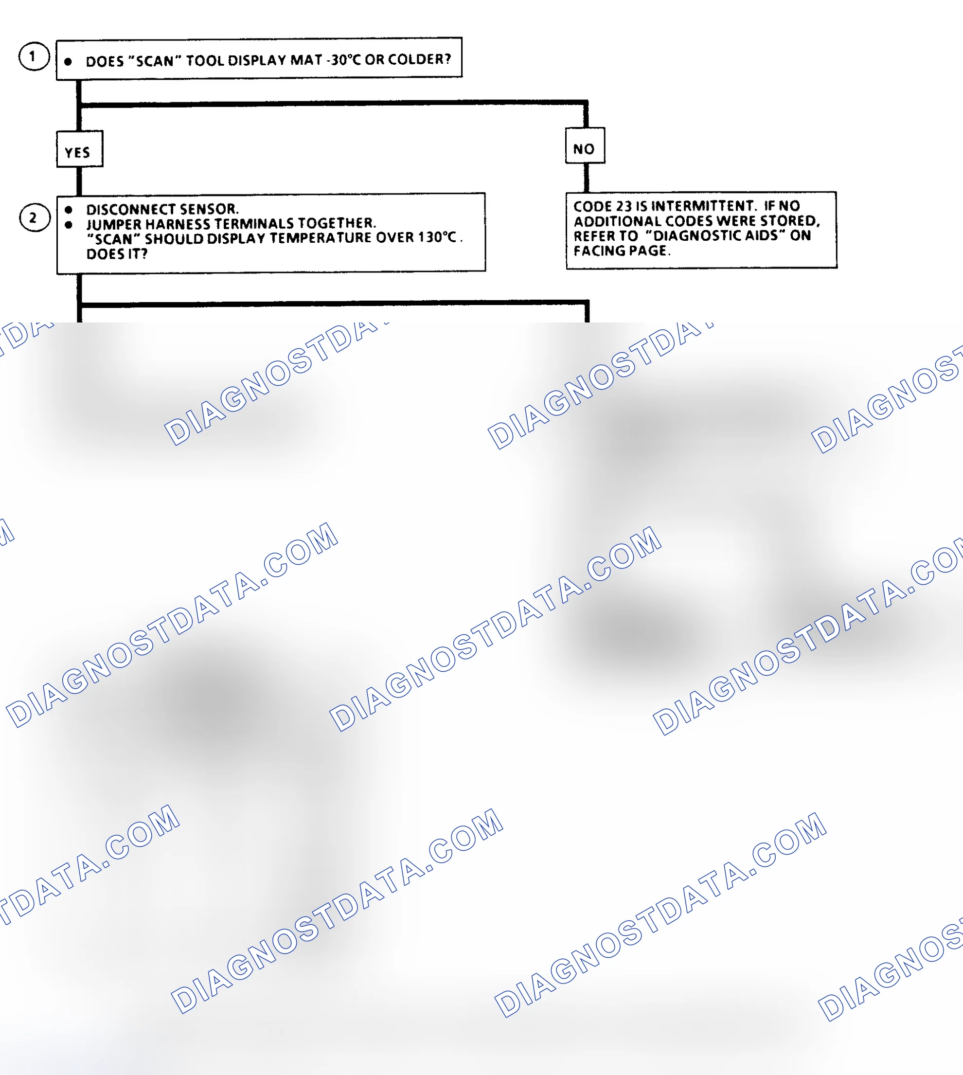 Scheme 101: Flow Chart, Code 23: MAT Sensor Temp Low