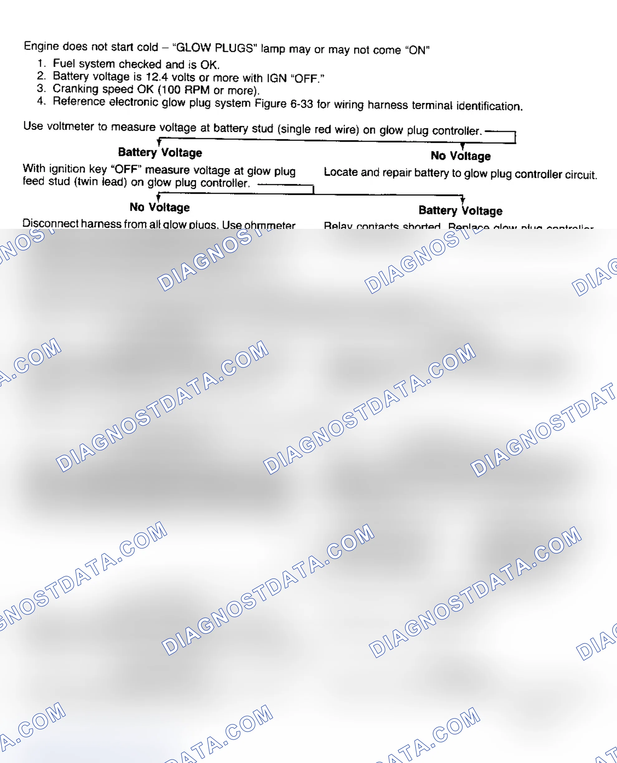 Scheme 59: Glow Plug System Diagnosis (C/K, R/V, G, P)