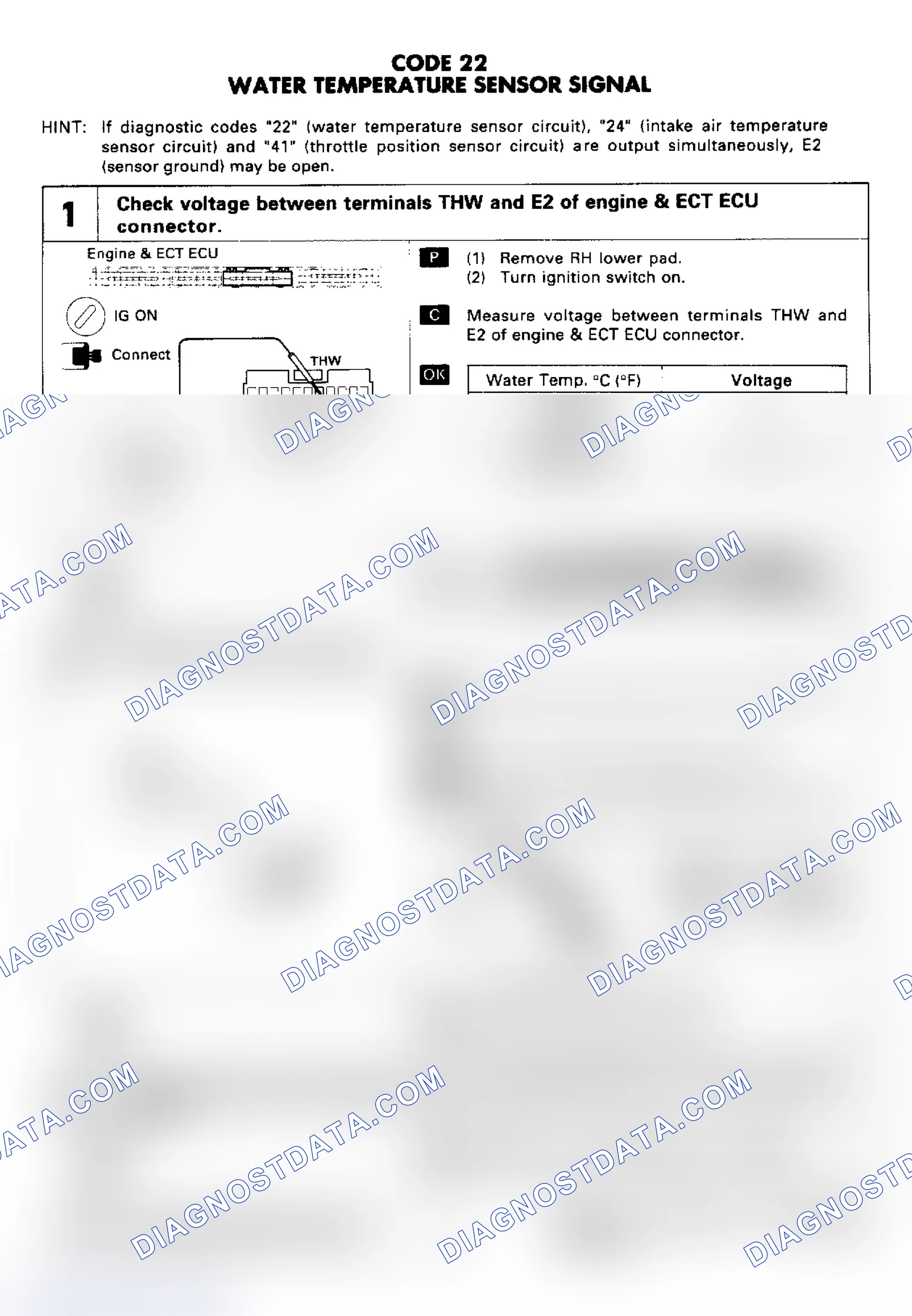 Scheme 77: Code 22: Water Temp Sensor Signal Chart