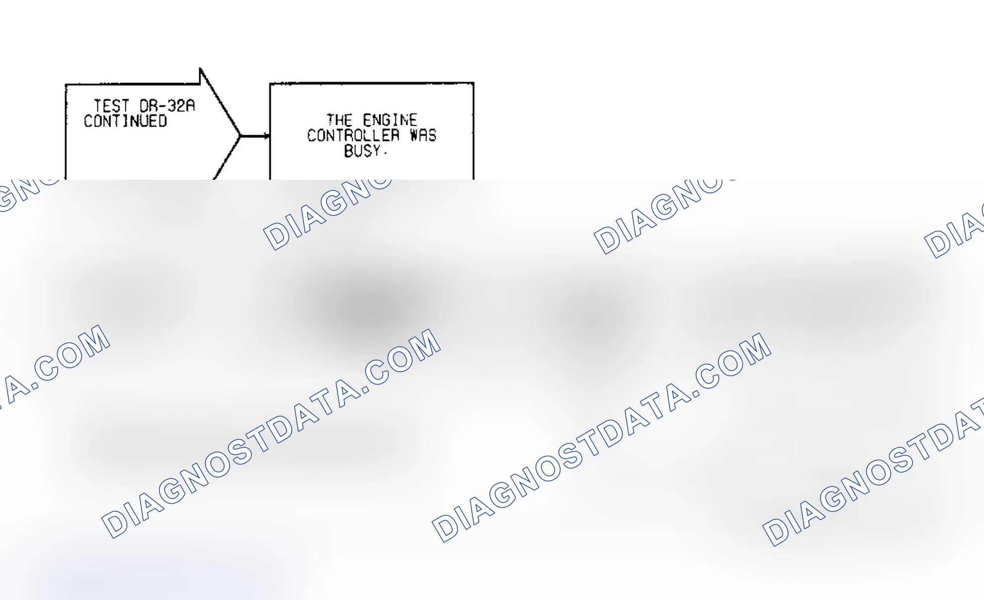 Scheme 680: Test DR-32A Code 63, (2 of 2) SBEC Failure EMR Miles Not Stored & EEPROM Write Denied