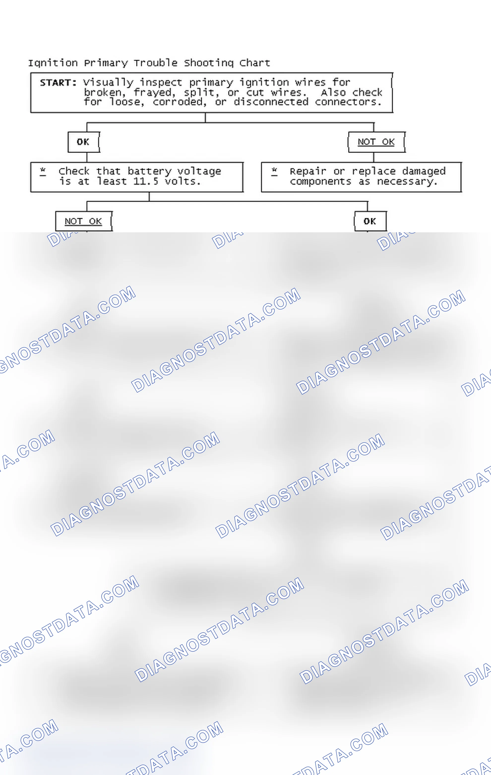 Scheme 2: Ignition Primary Trouble Shooting Chart
