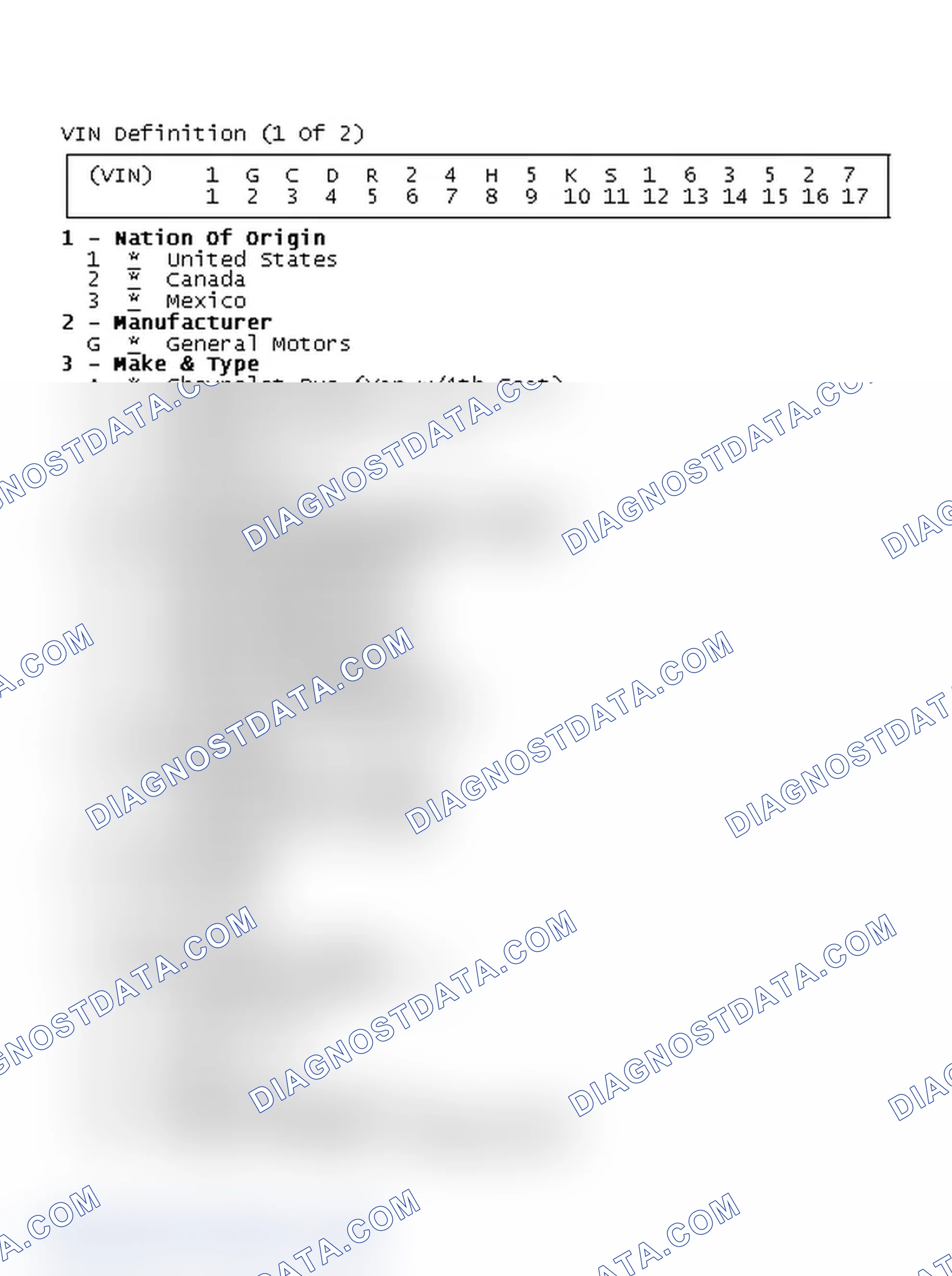 Scheme 1: VIN Definition (1 Of 2)