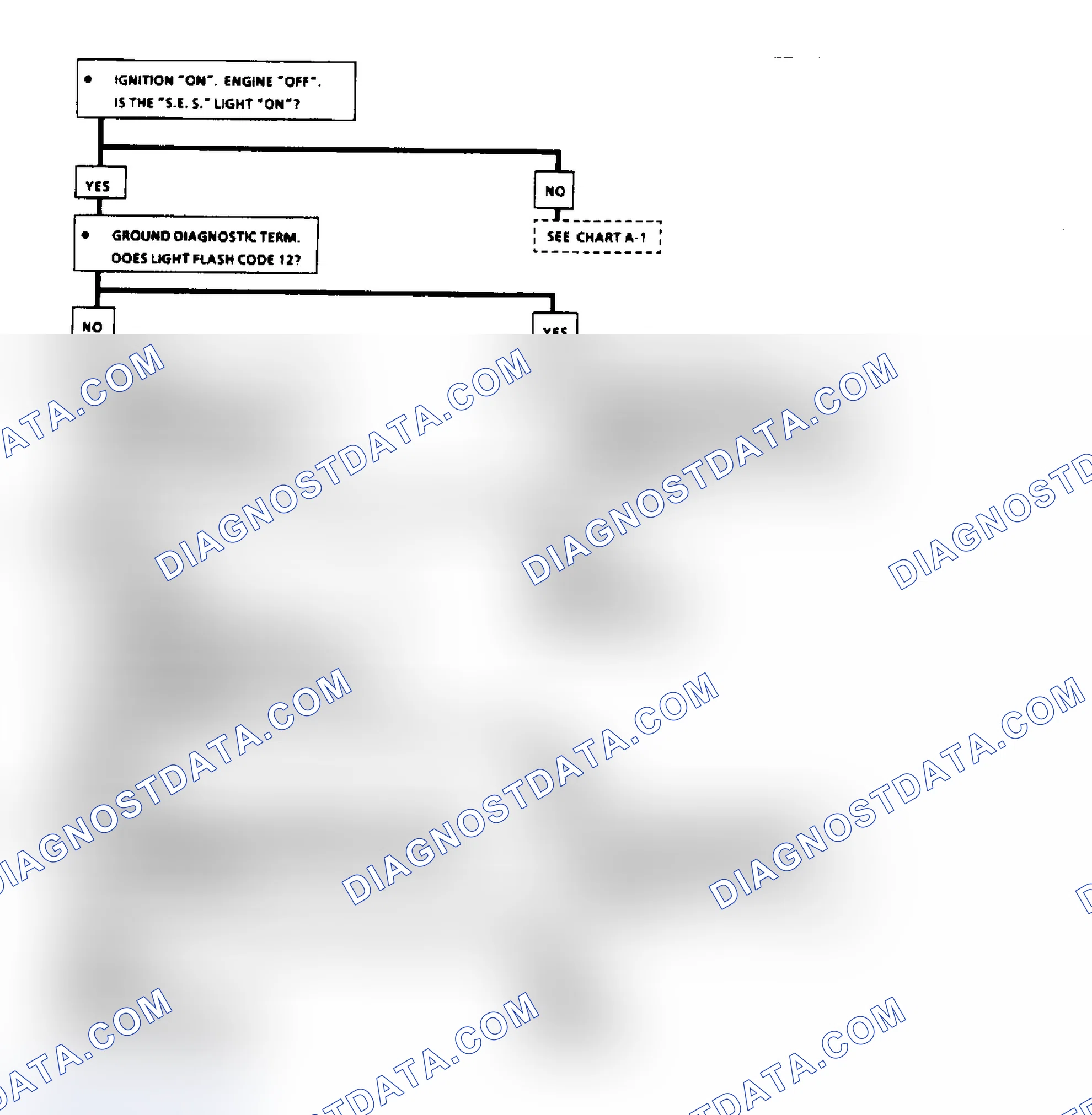 Scheme 101: Chart A2 - No ALDL Data Or Won't Flash Code 12 "Service Engine Soon" Light On Steady