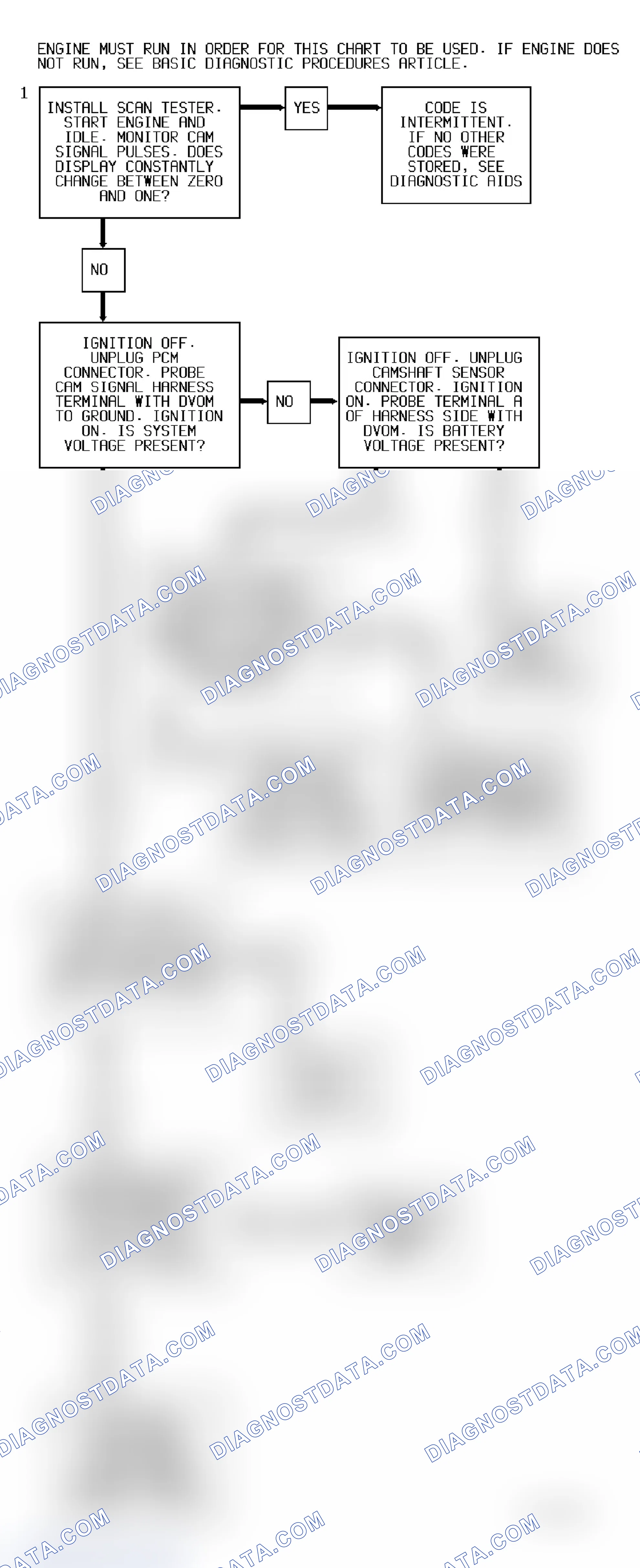 Scheme 58: Code 17 Diagnostic Flow Chart (3.1L) Camshaft Sensor Error