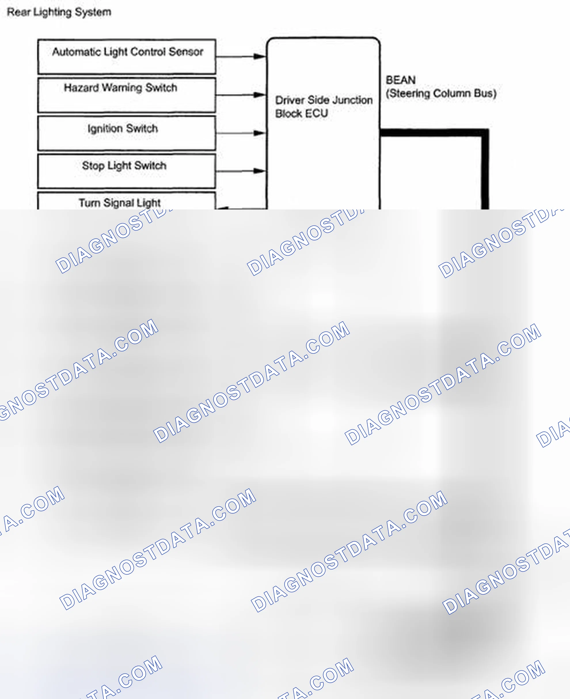 Fig. 5: Rear Lighting System Diagram