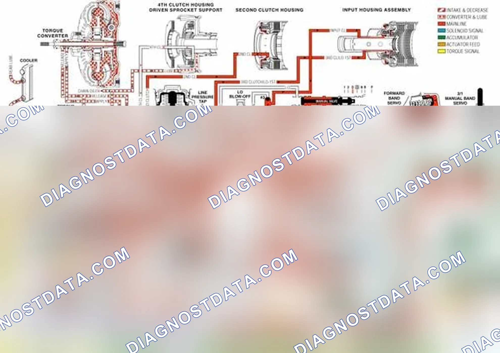 Scheme 175: Manual Third-Second and First Gears