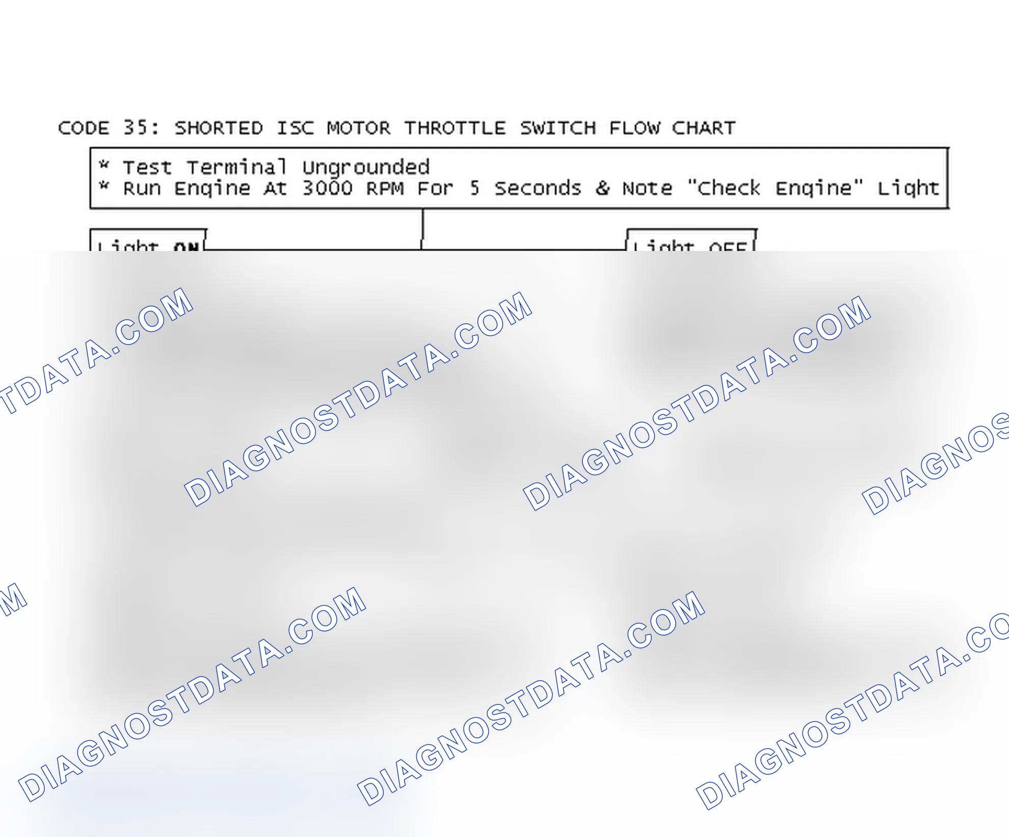 Scheme 151: Code 35: Shorted ISC Motor Throttle Switch Flow Chart