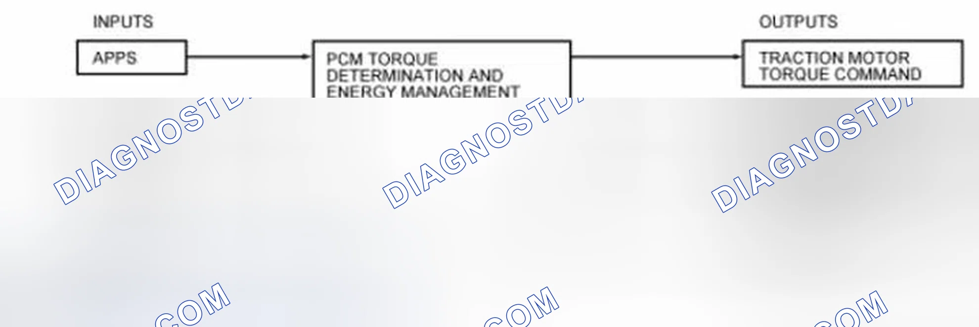 Scheme 109: Torque Determination and Energy Management