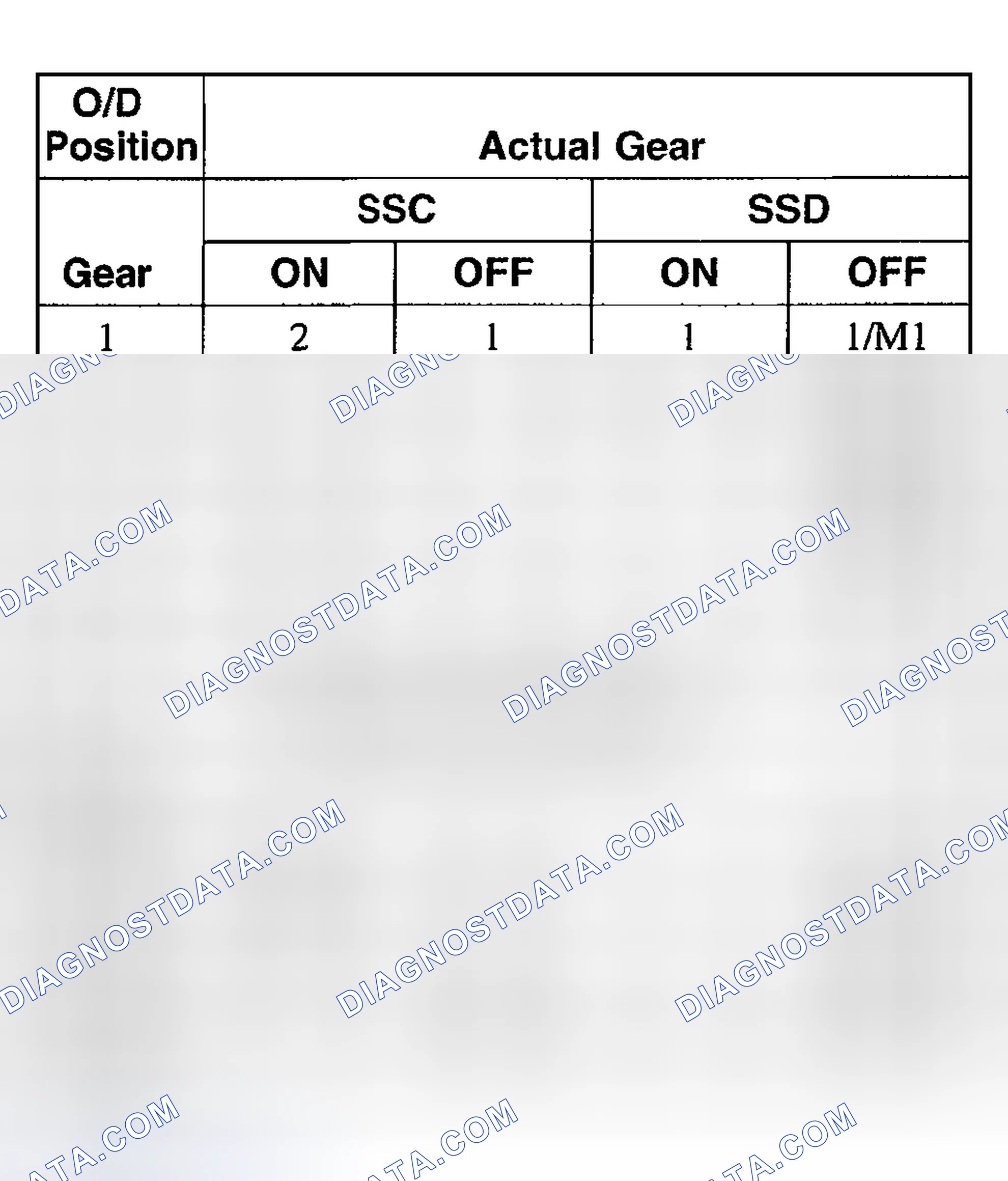Scheme 627: SSC, SSD