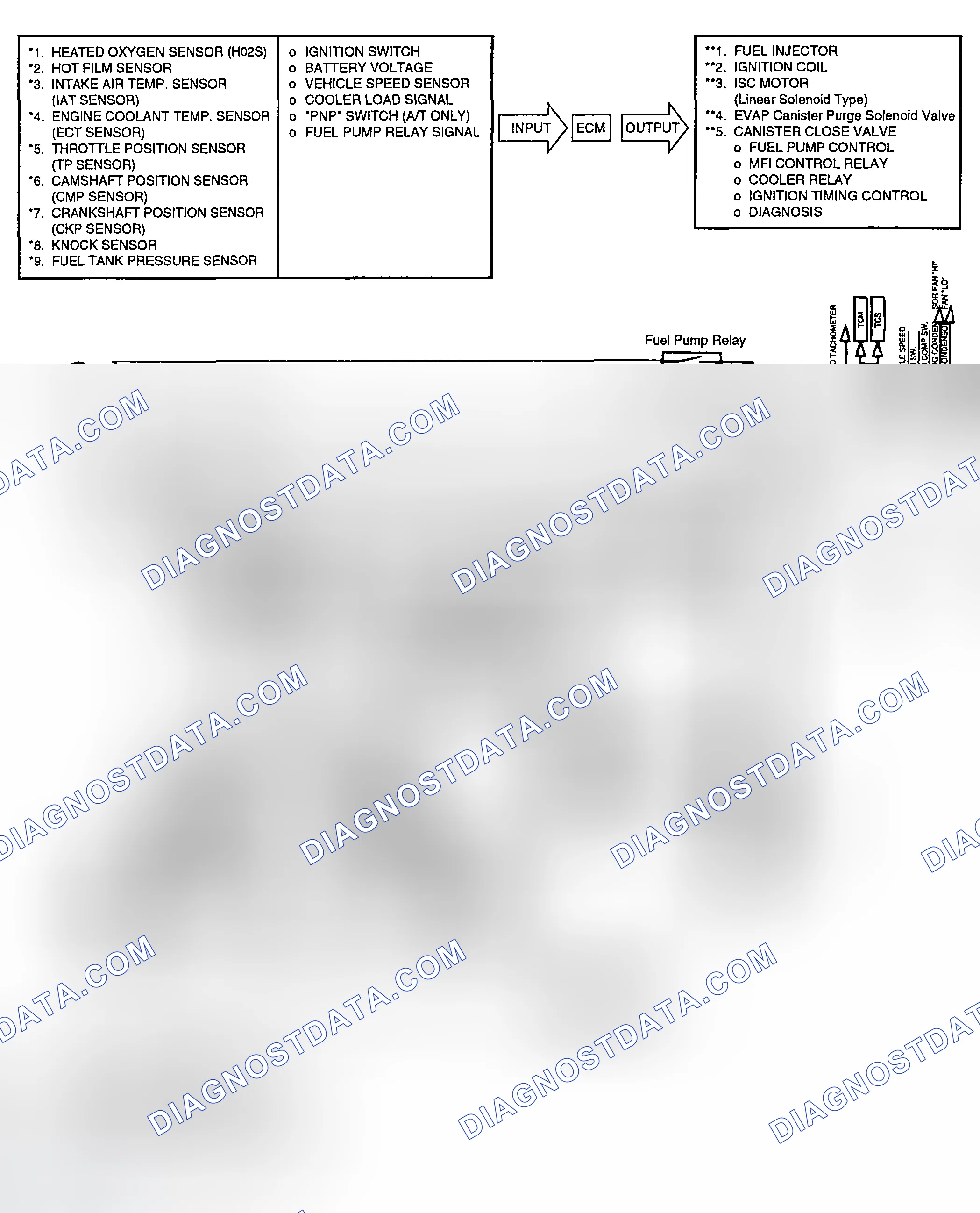 Scheme 8: SCHEMATIC DIAGRAM (2.7)