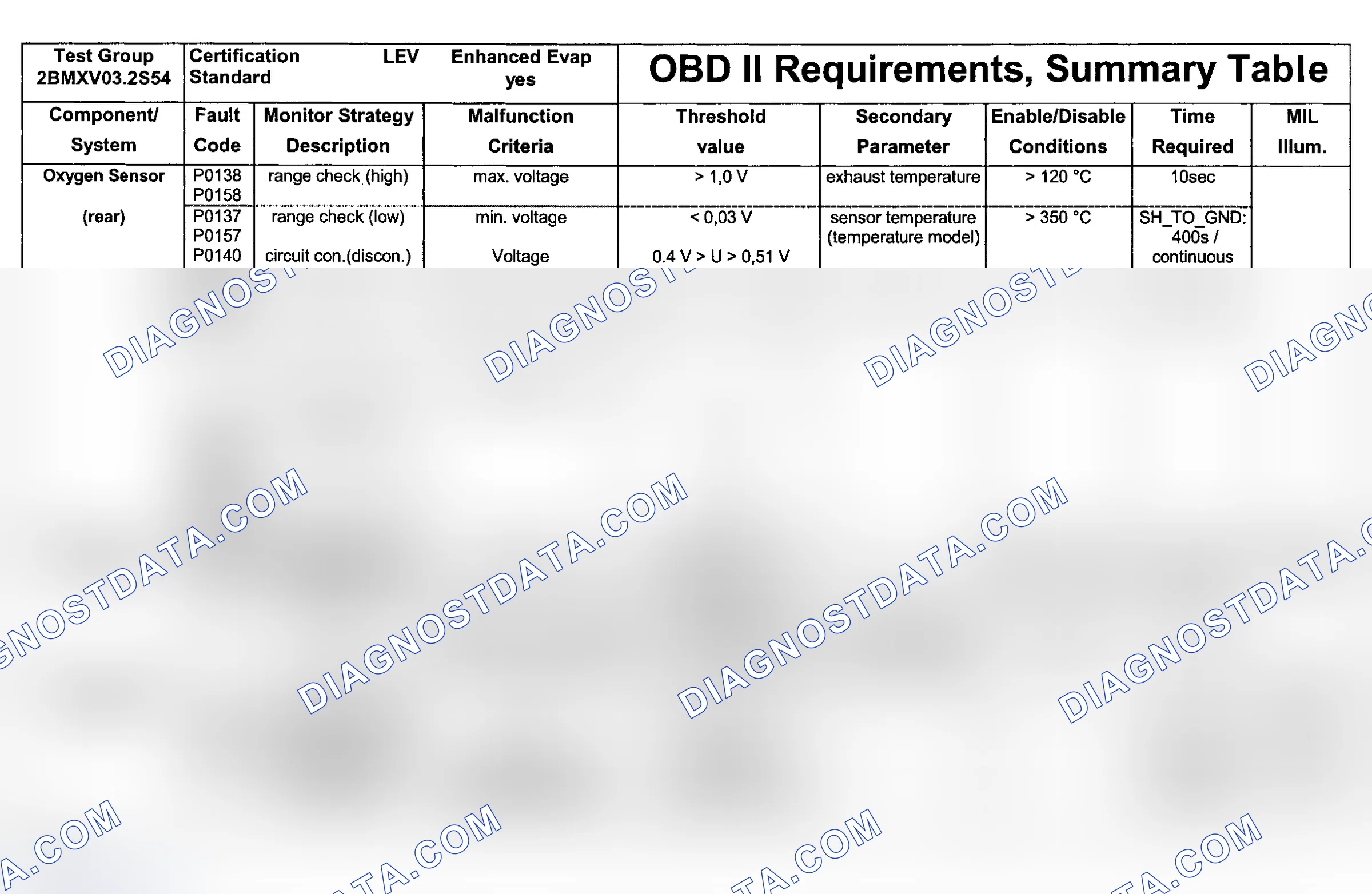 Scheme 67: DTC Chart (Engine Type: S54B32 LEV/Test Group: 2BMXV03.2S54 - 6 Of 10)