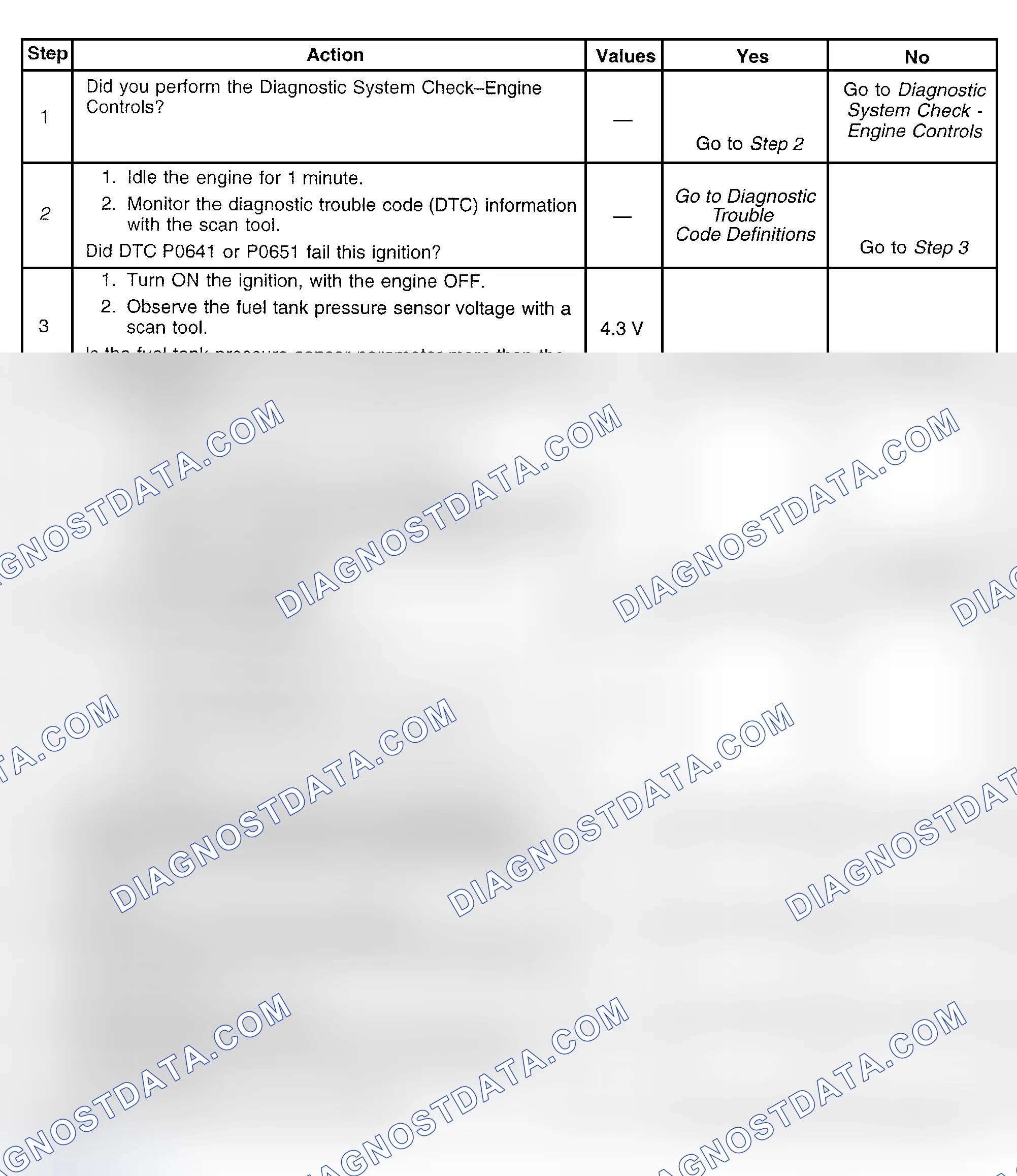 Scheme 586: Diagnostic Procedure