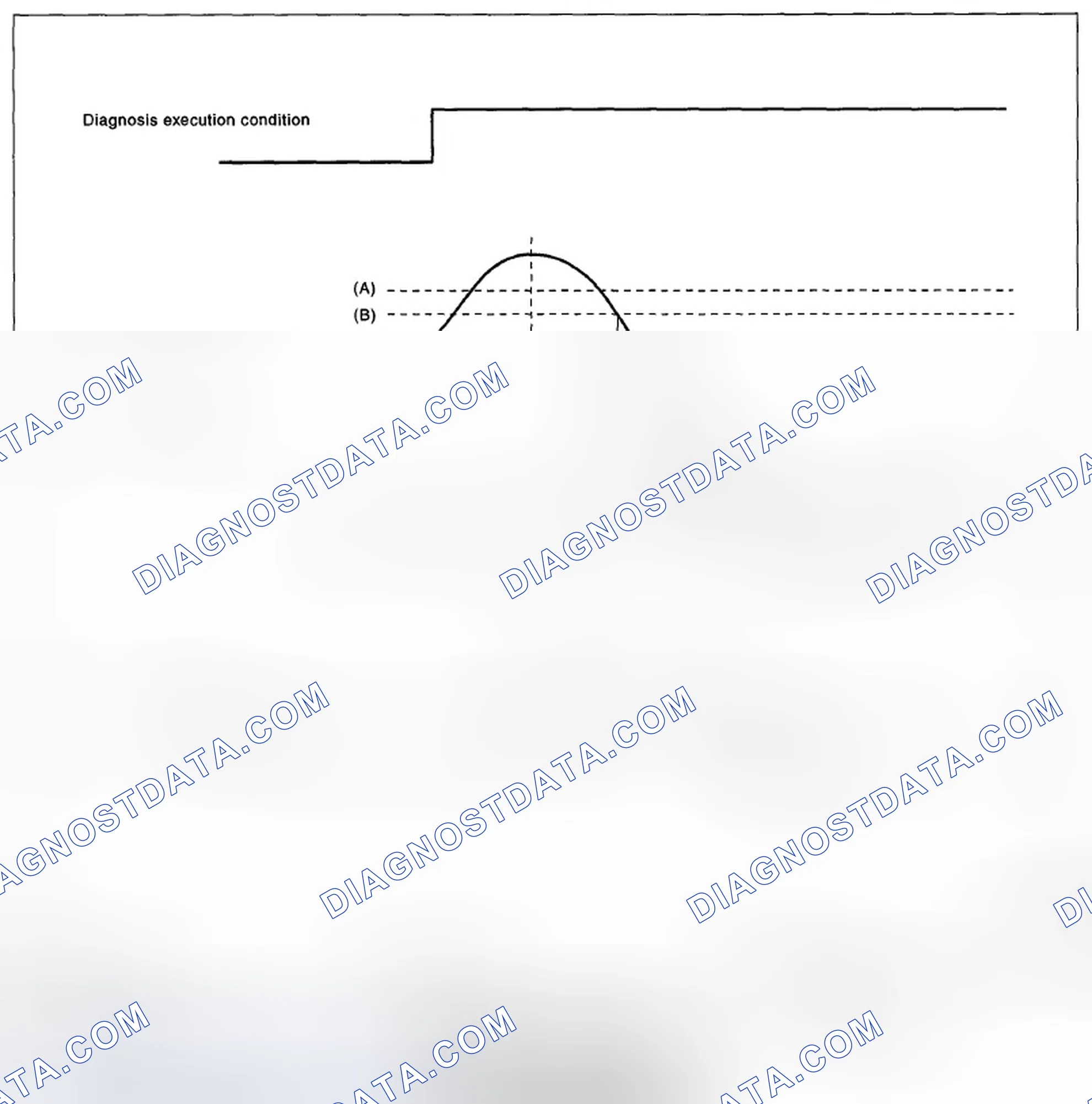 Scheme 166: DIAGNOSTIC METHOD