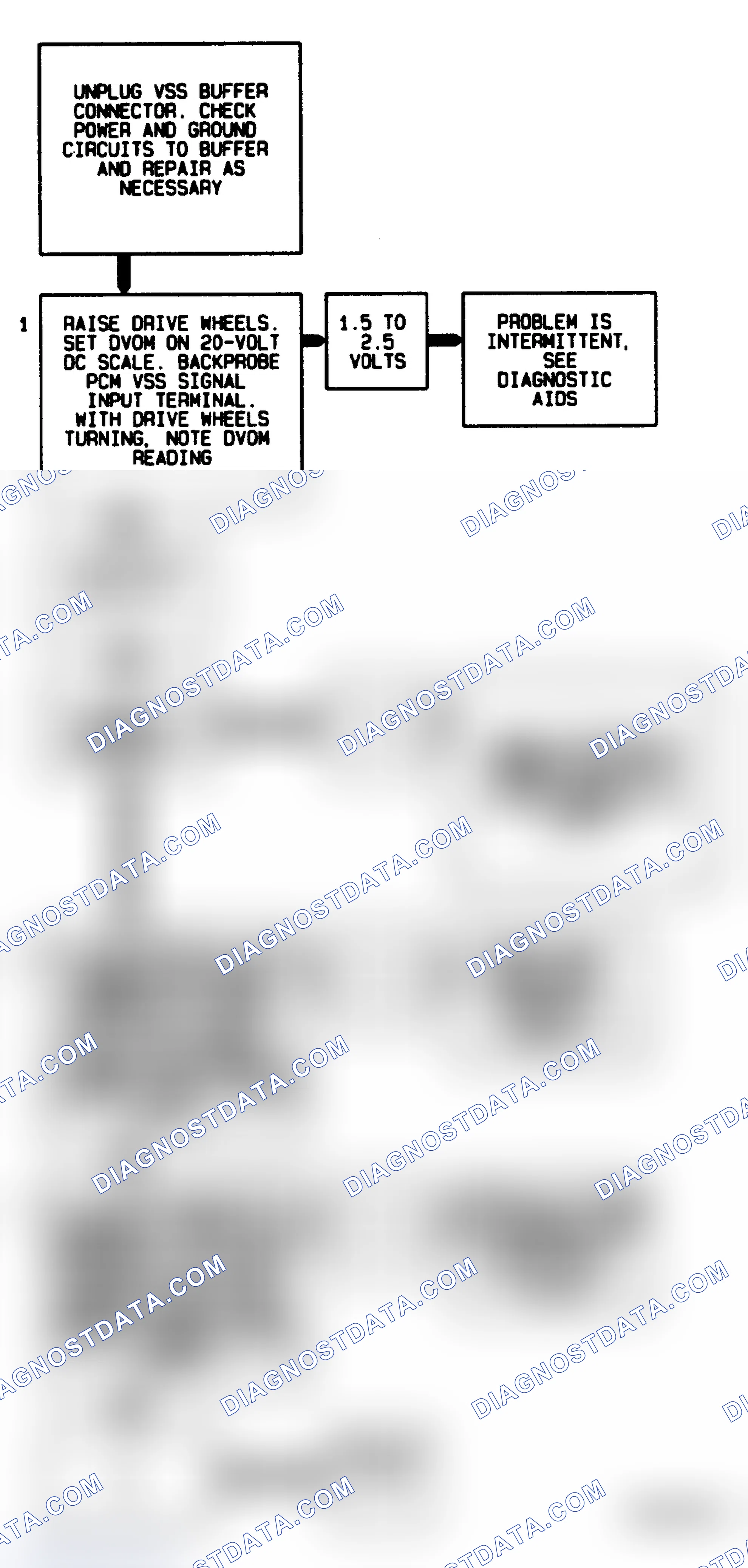Scheme 19: Code 24, Flow Chart Vehicle Speed Sensor